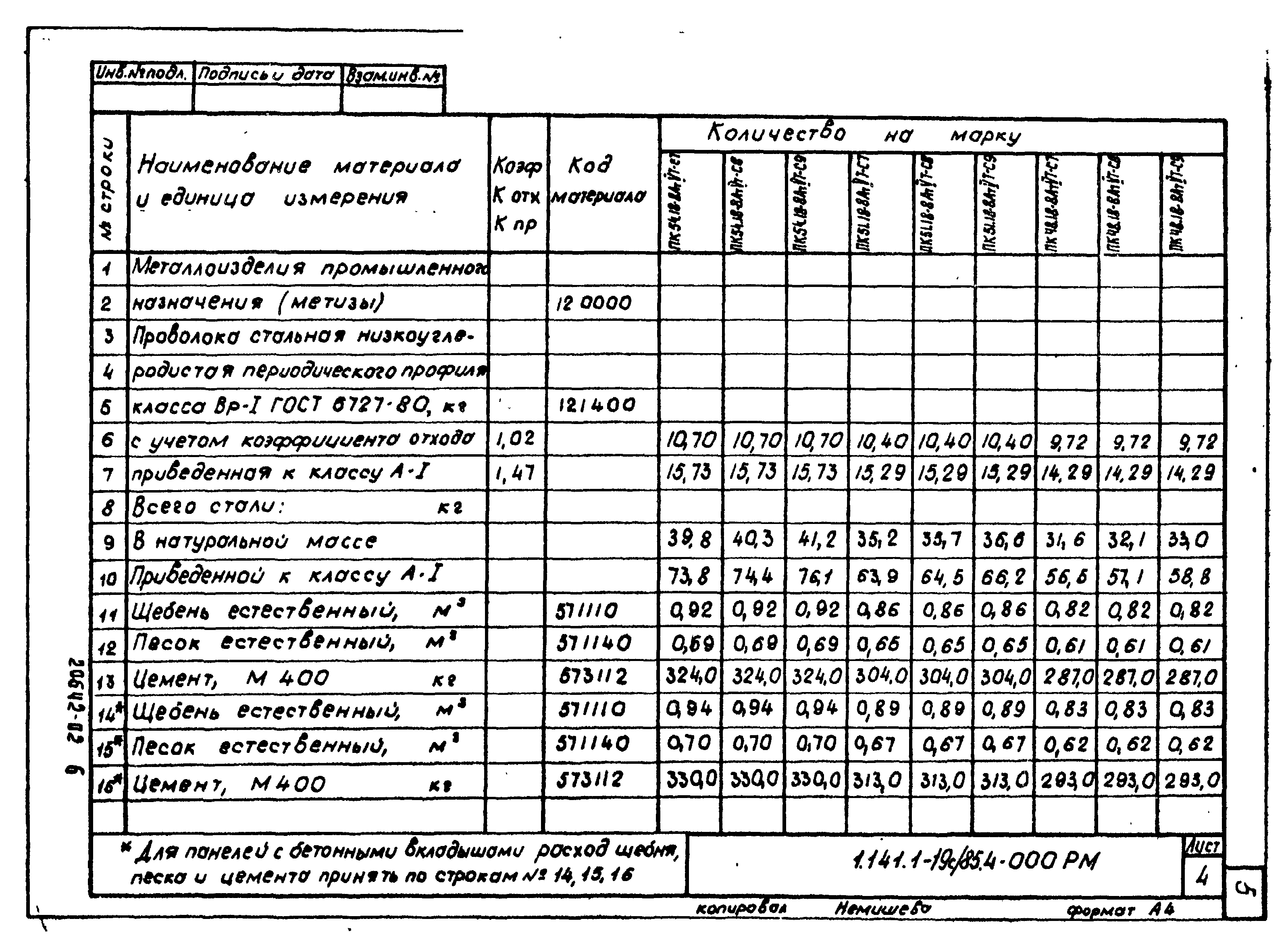 Серия 1.141.1-19с/85