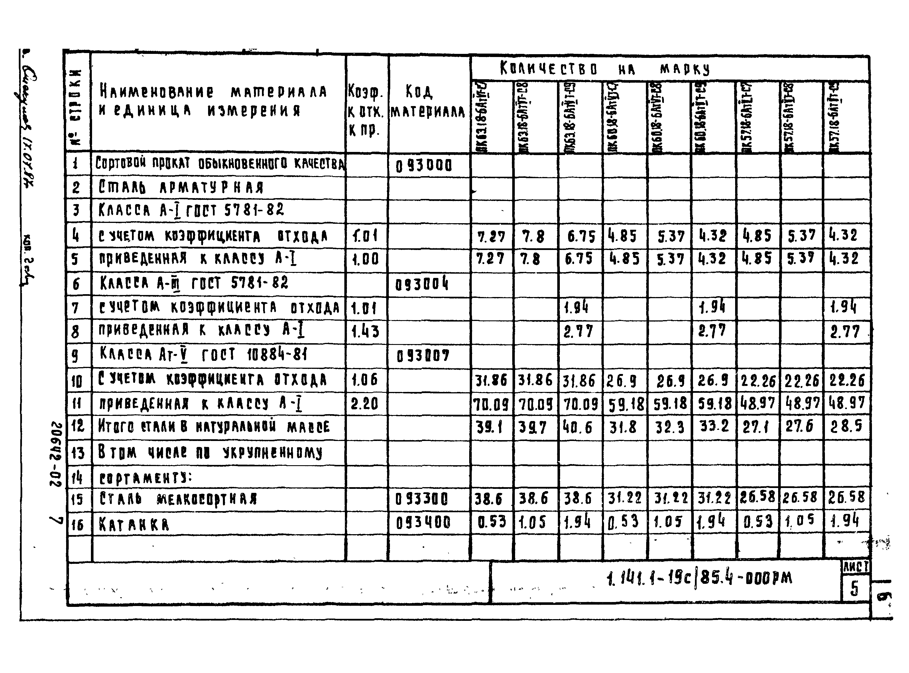 Серия 1.141.1-19с/85