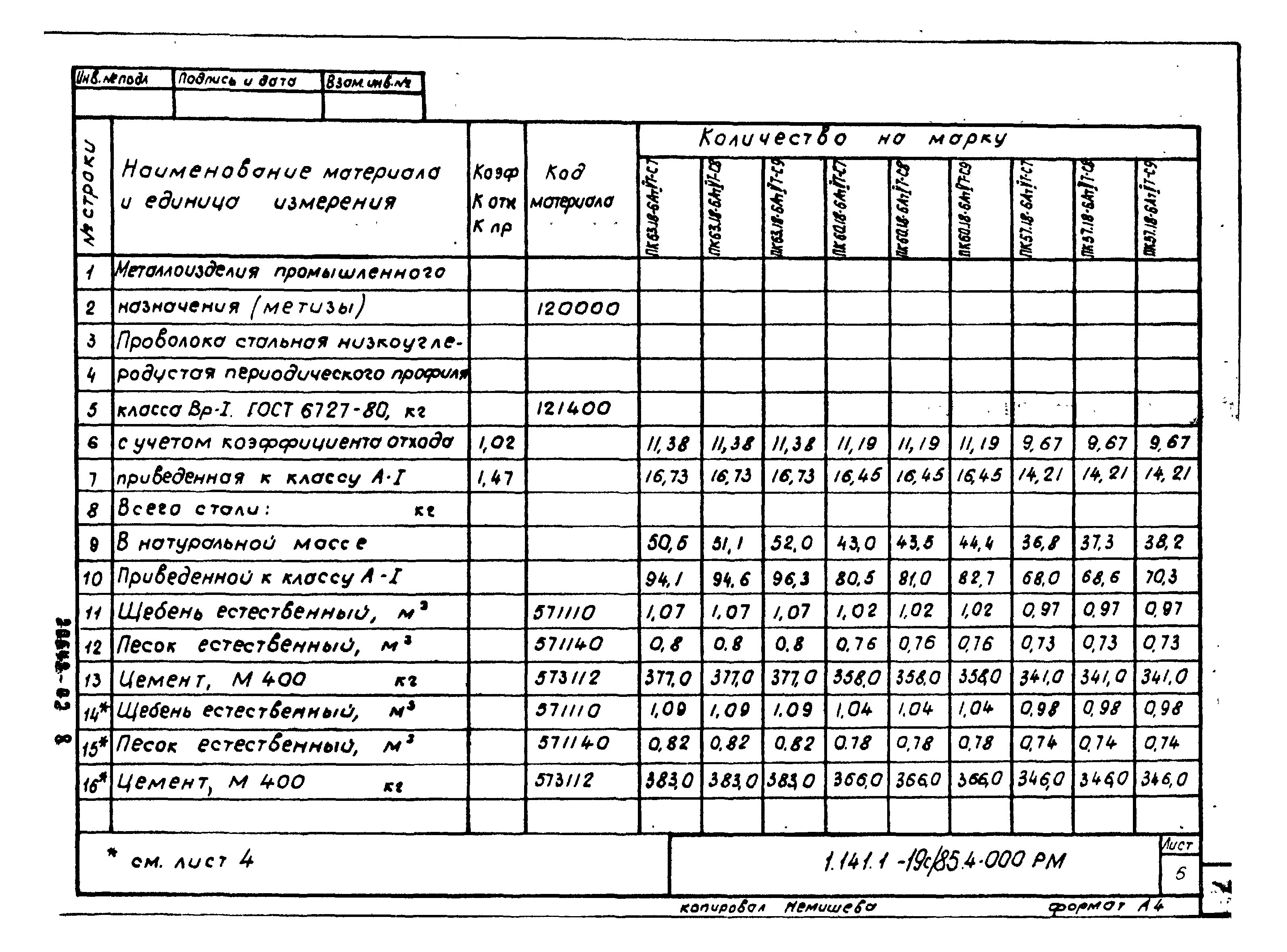 Серия 1.141.1-19с/85