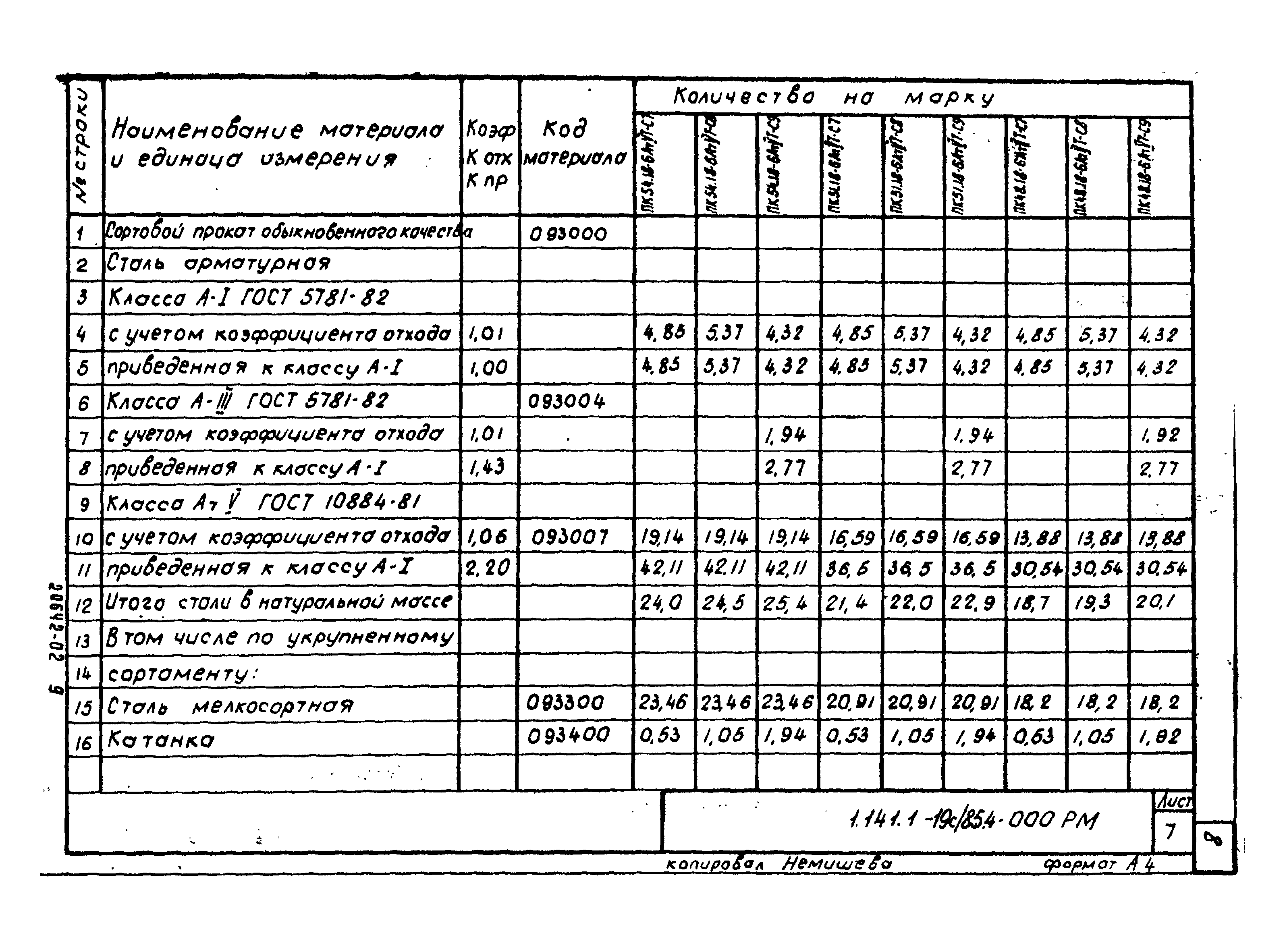 Серия 1.141.1-19с/85