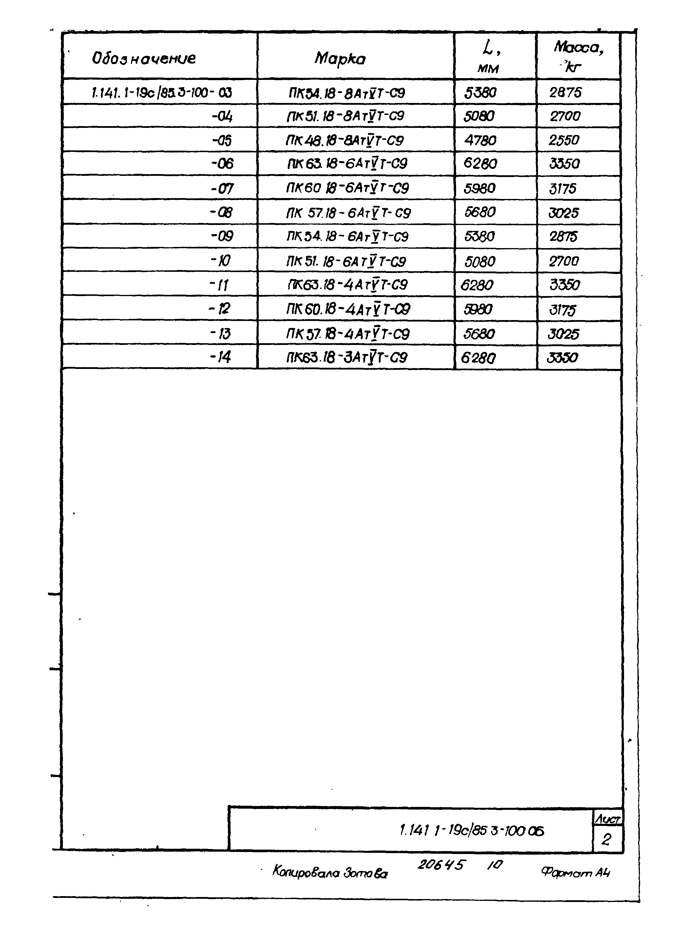 Серия 1.141.1-19с/85