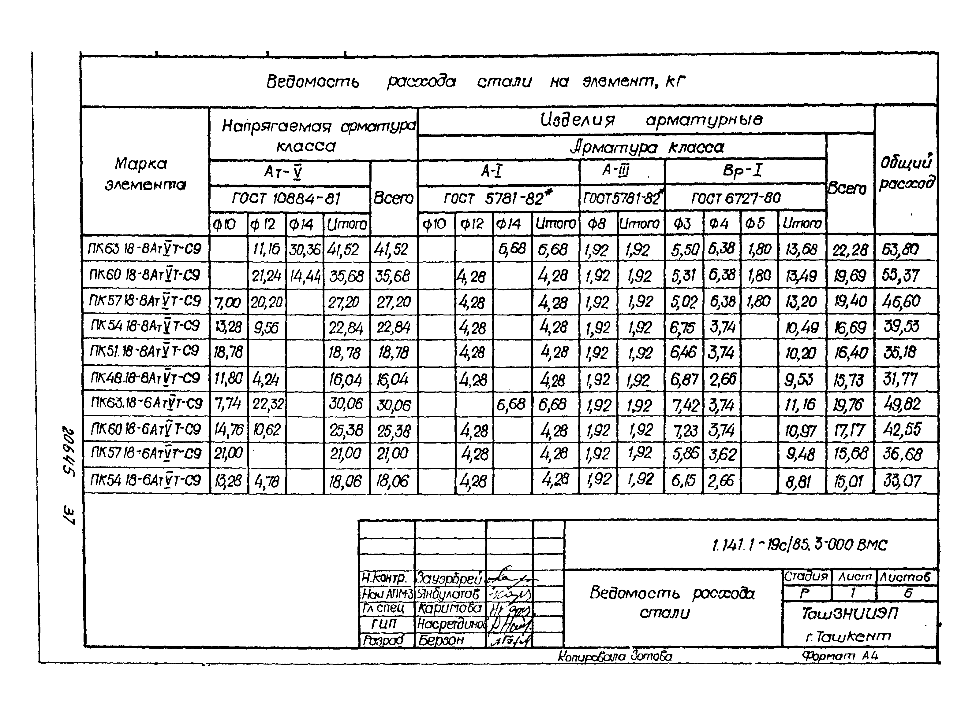 Серия 1.141.1-19с/85