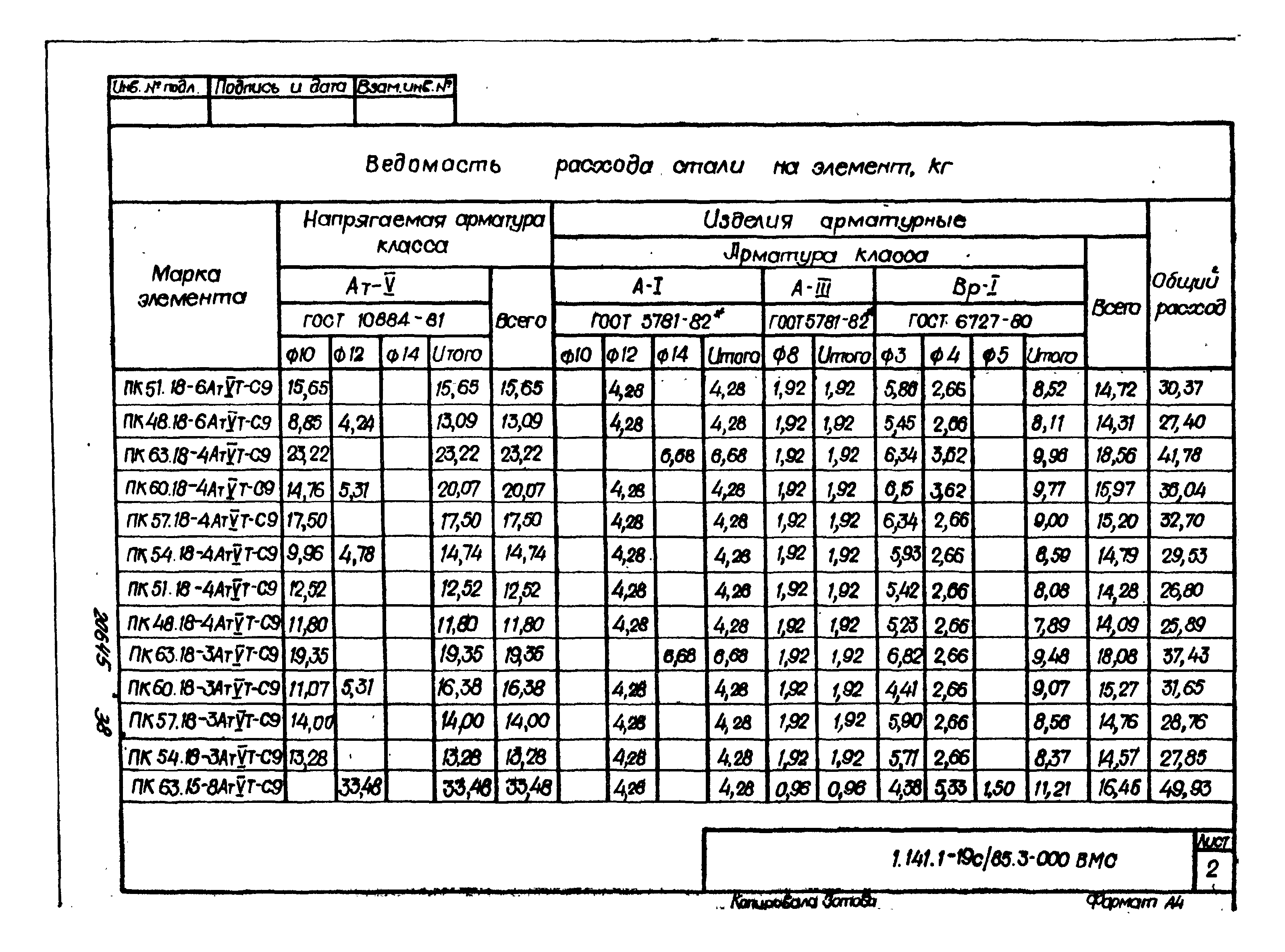 Серия 1.141.1-19с/85