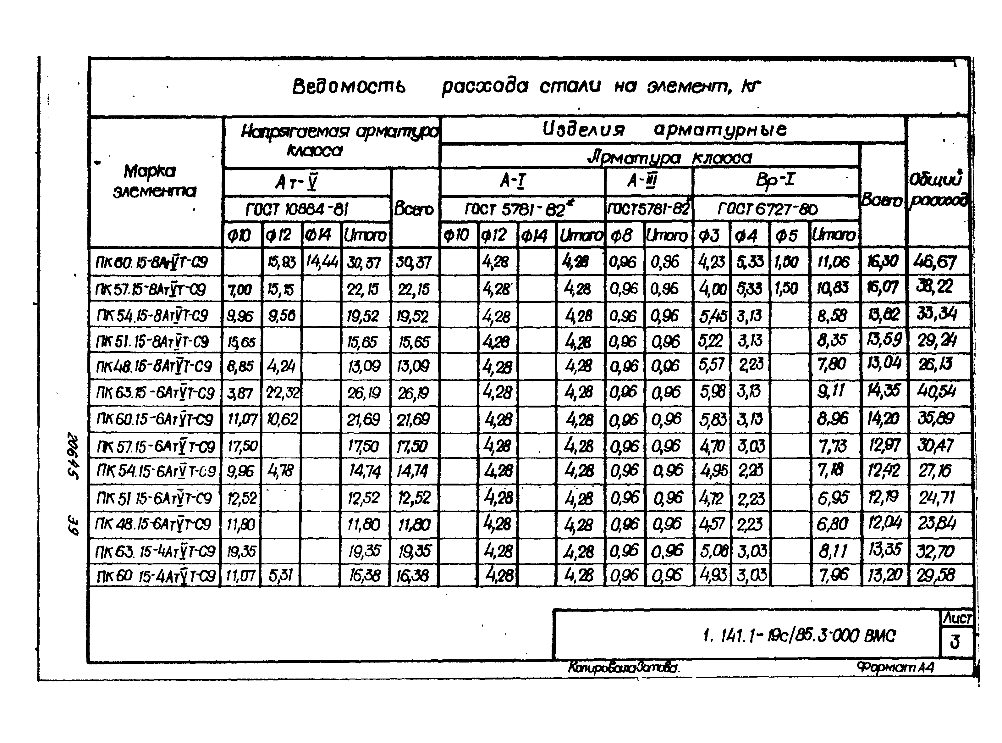 Серия 1.141.1-19с/85