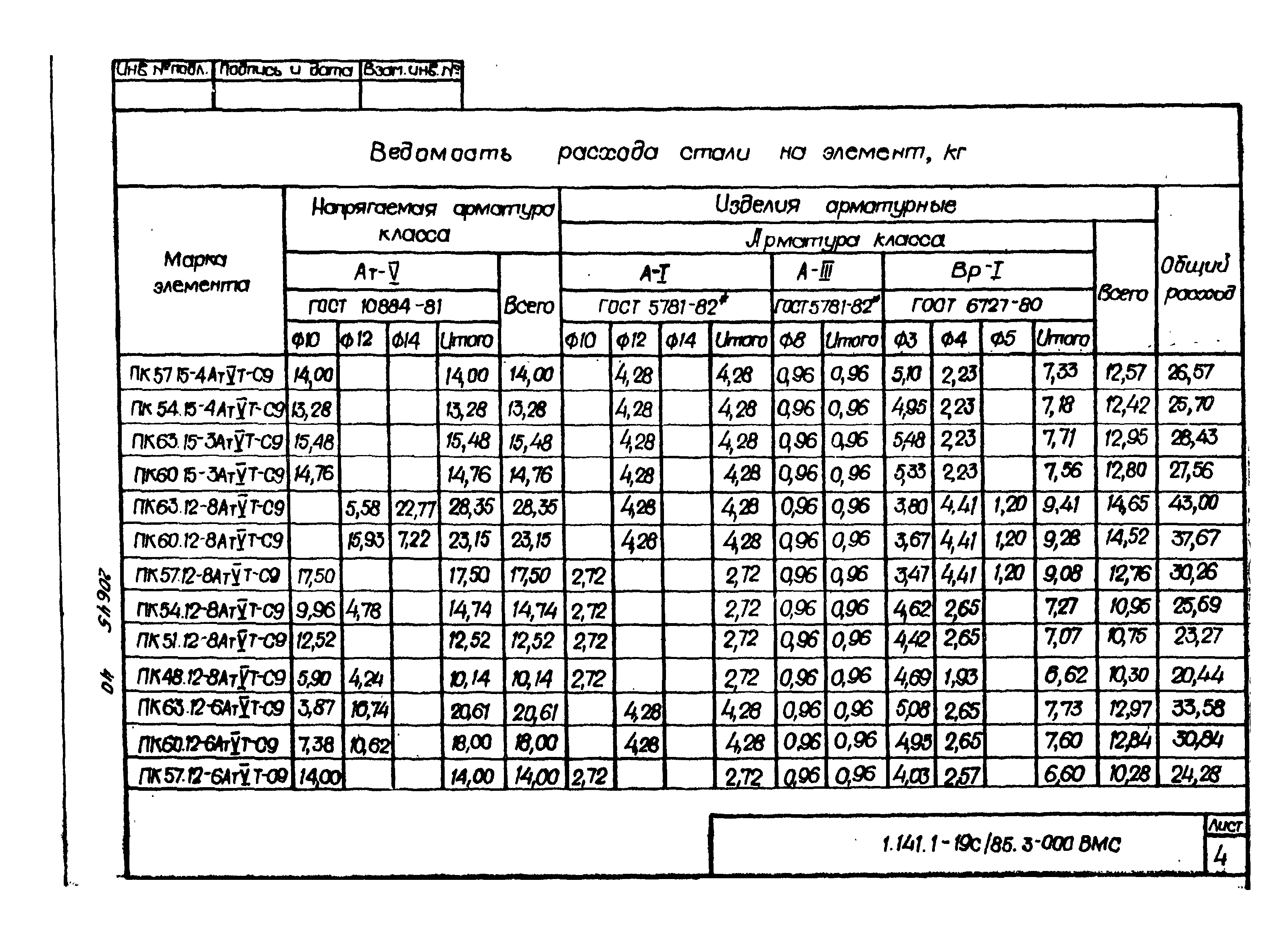 Серия 1.141.1-19с/85