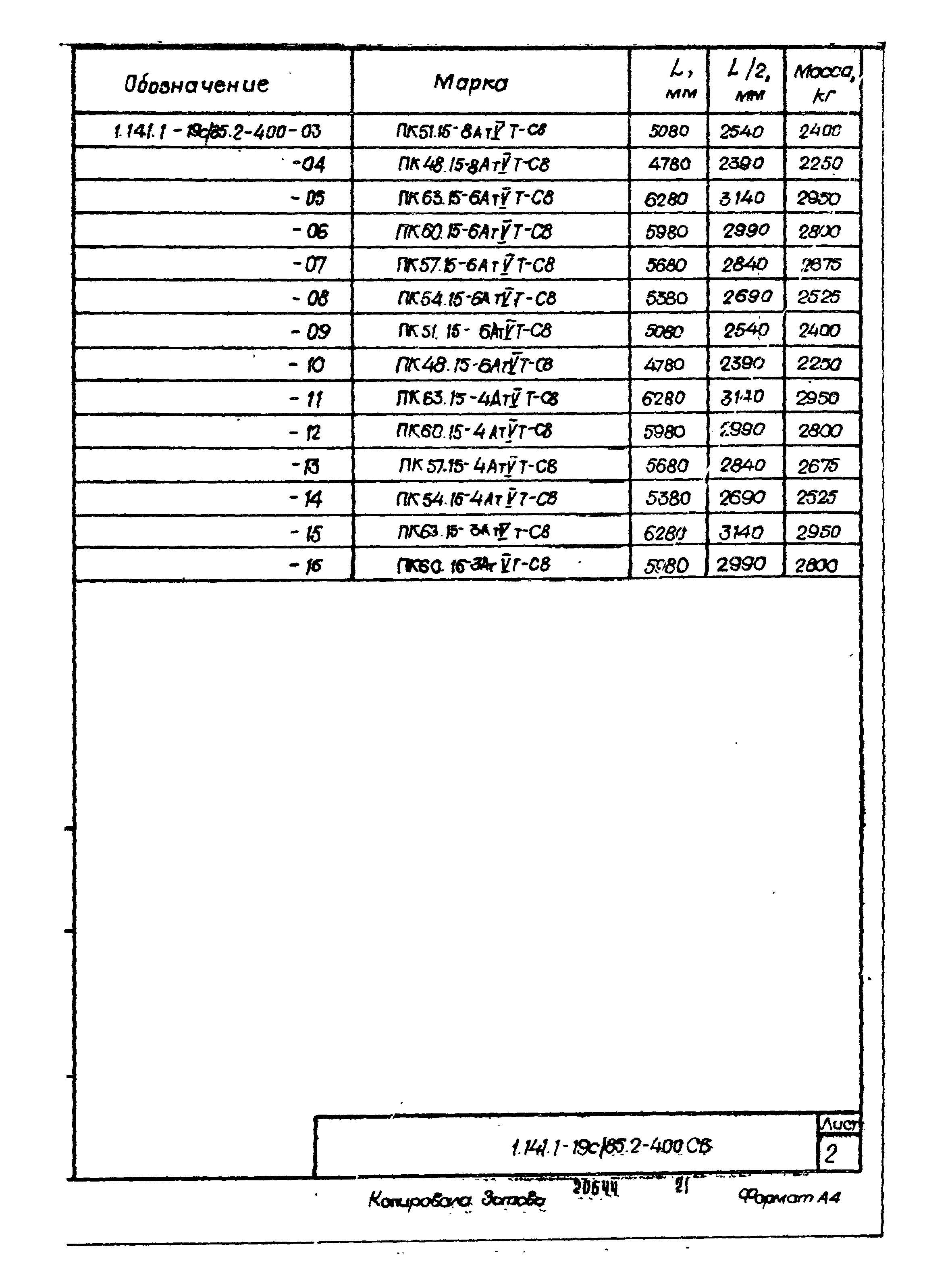 Серия 1.141.1-19с/85