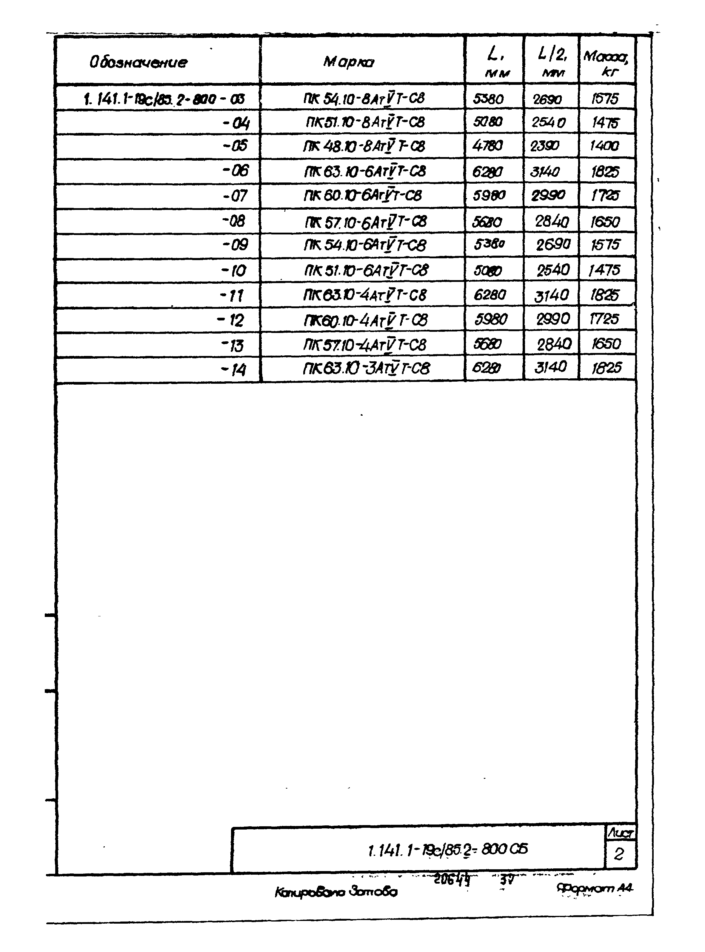 Серия 1.141.1-19с/85