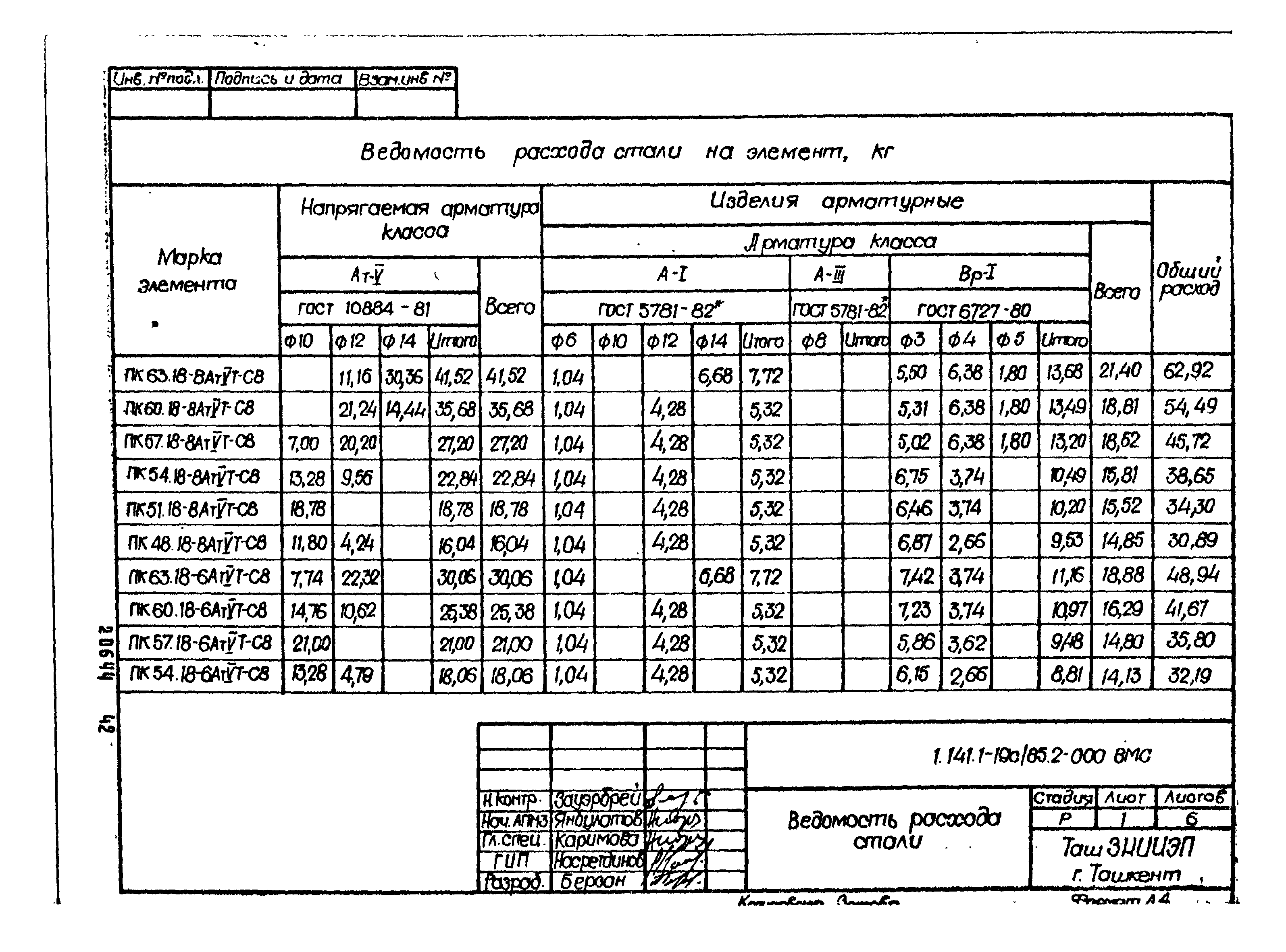 Серия 1.141.1-19с/85