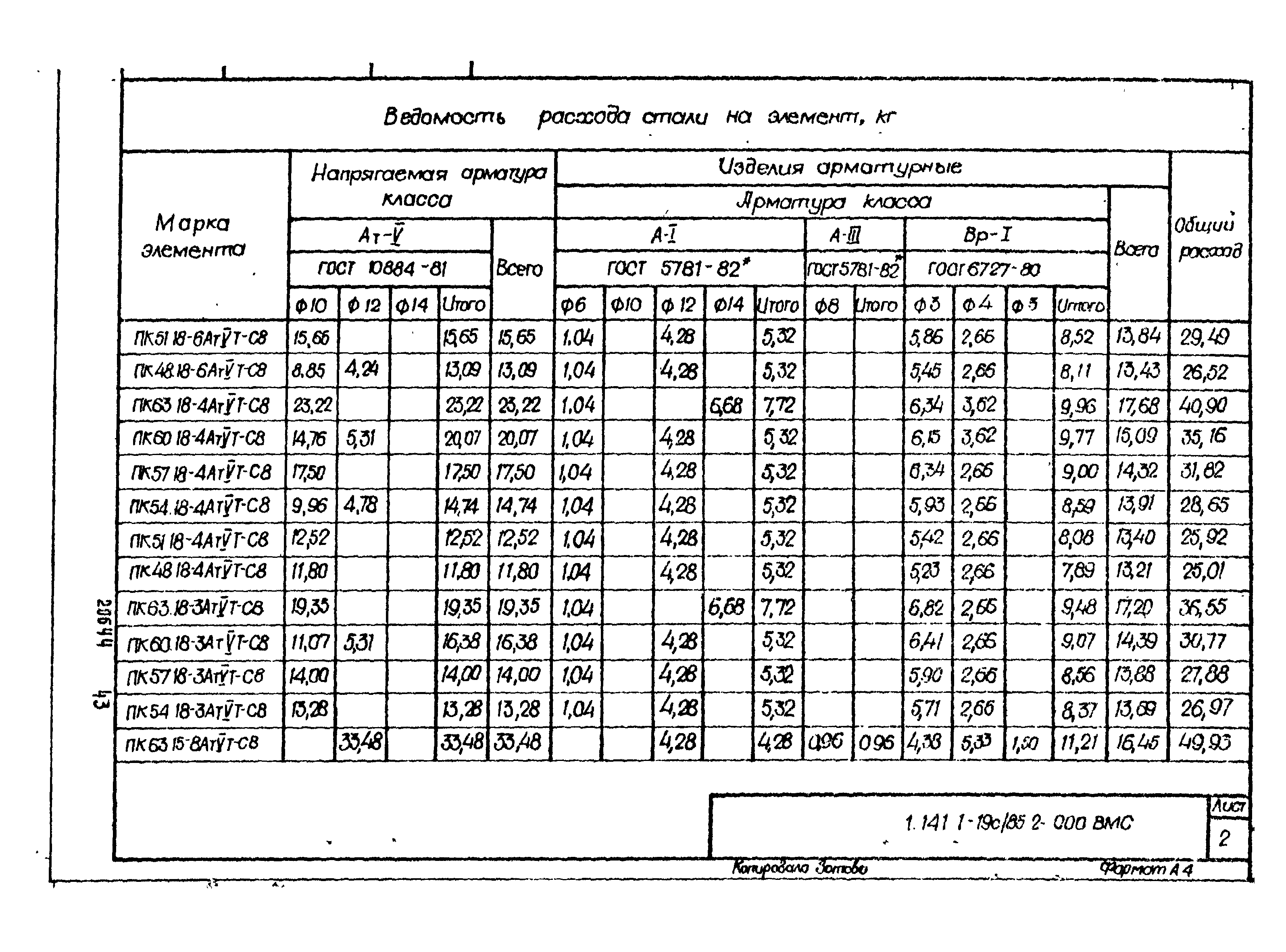 Серия 1.141.1-19с/85