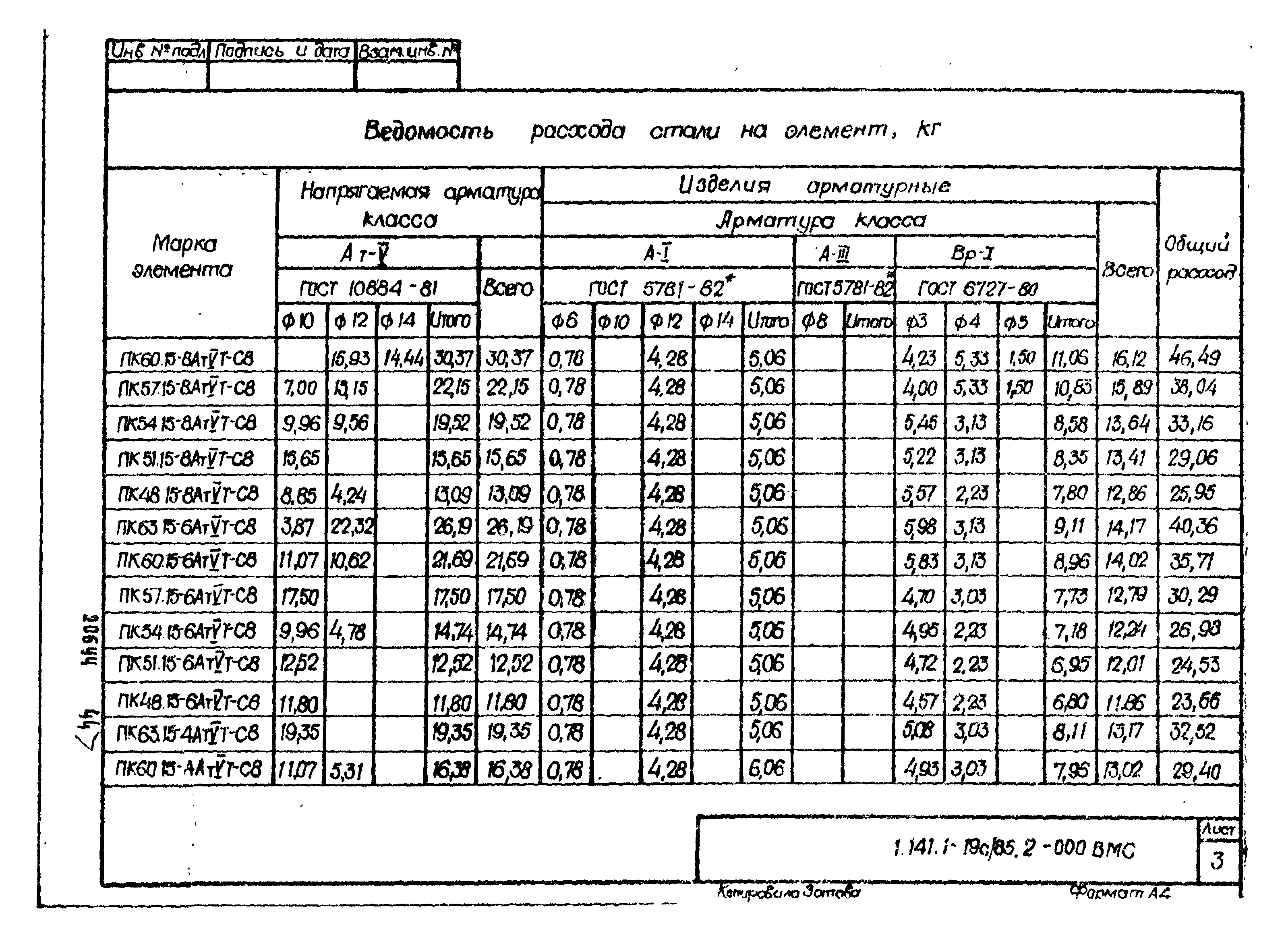 Серия 1.141.1-19с/85