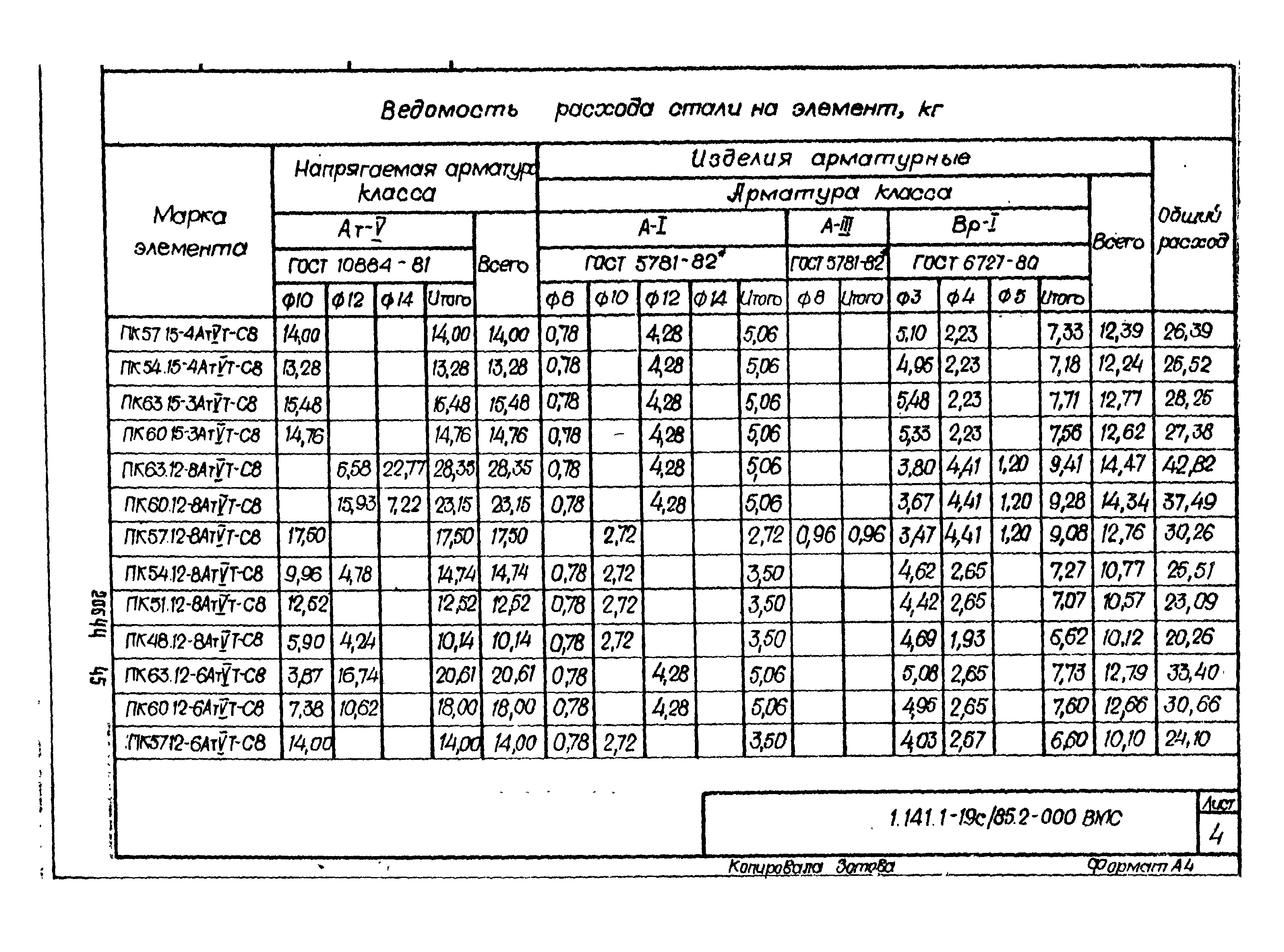 Серия 1.141.1-19с/85