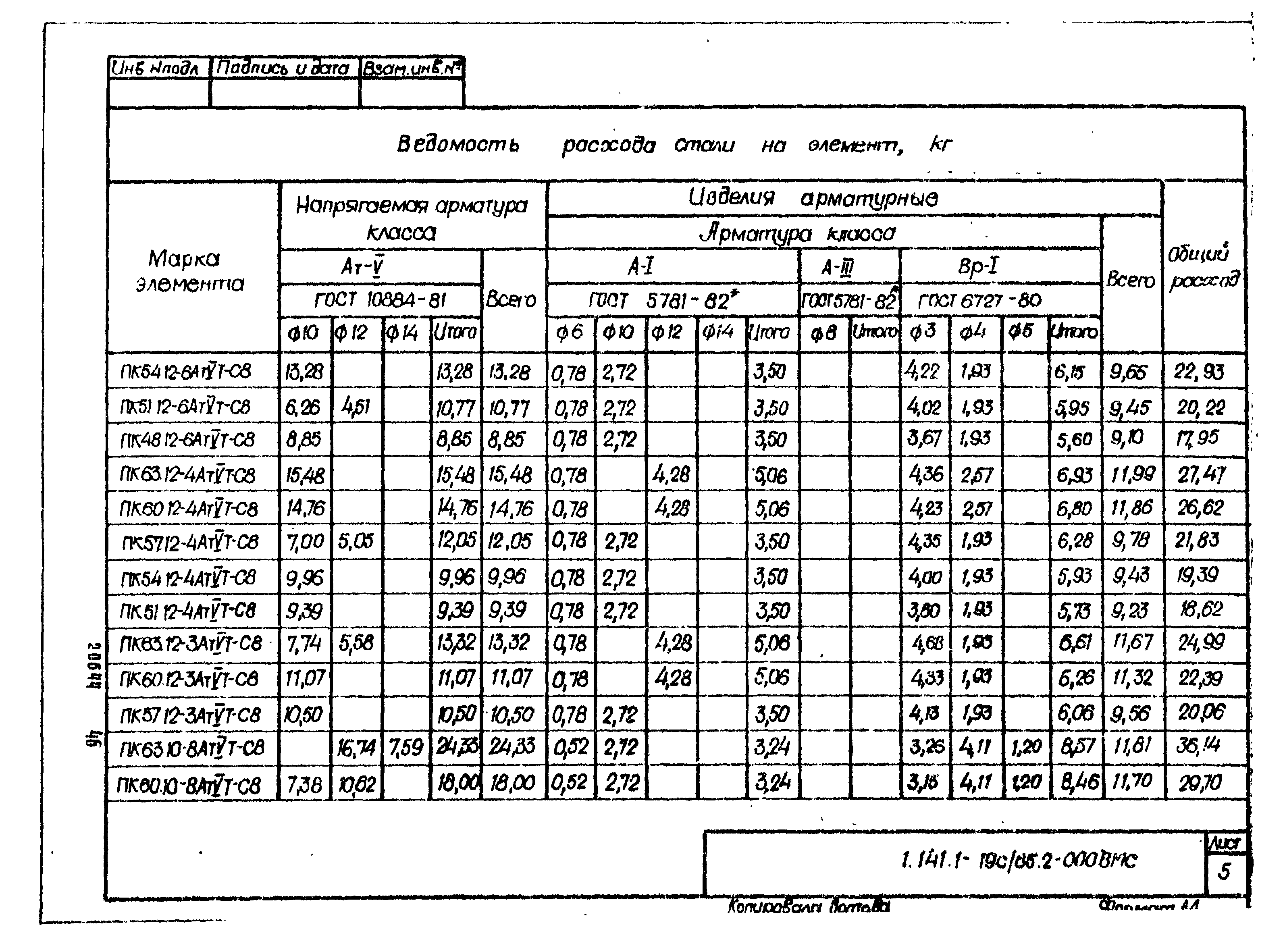 Серия 1.141.1-19с/85