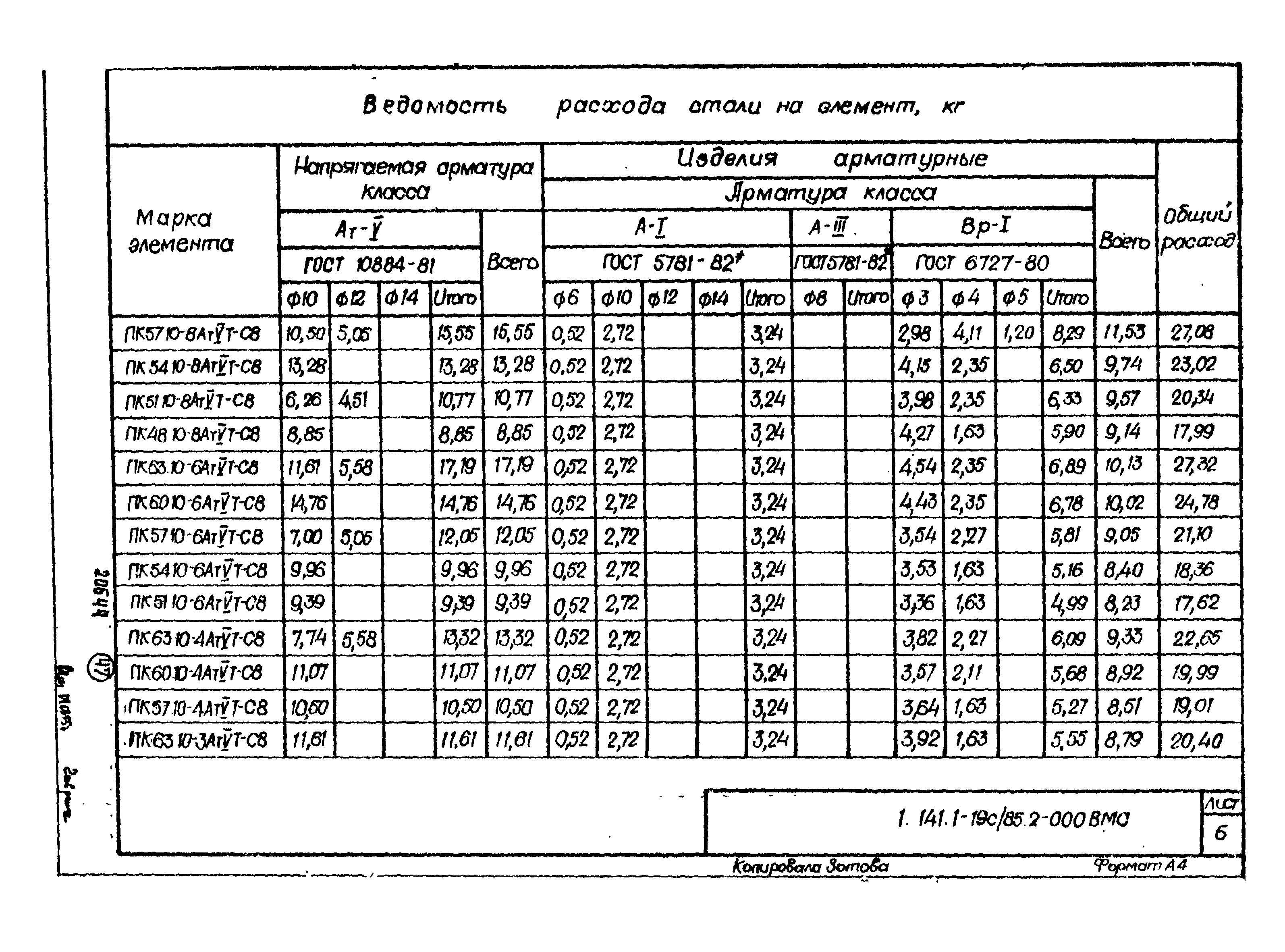 Серия 1.141.1-19с/85