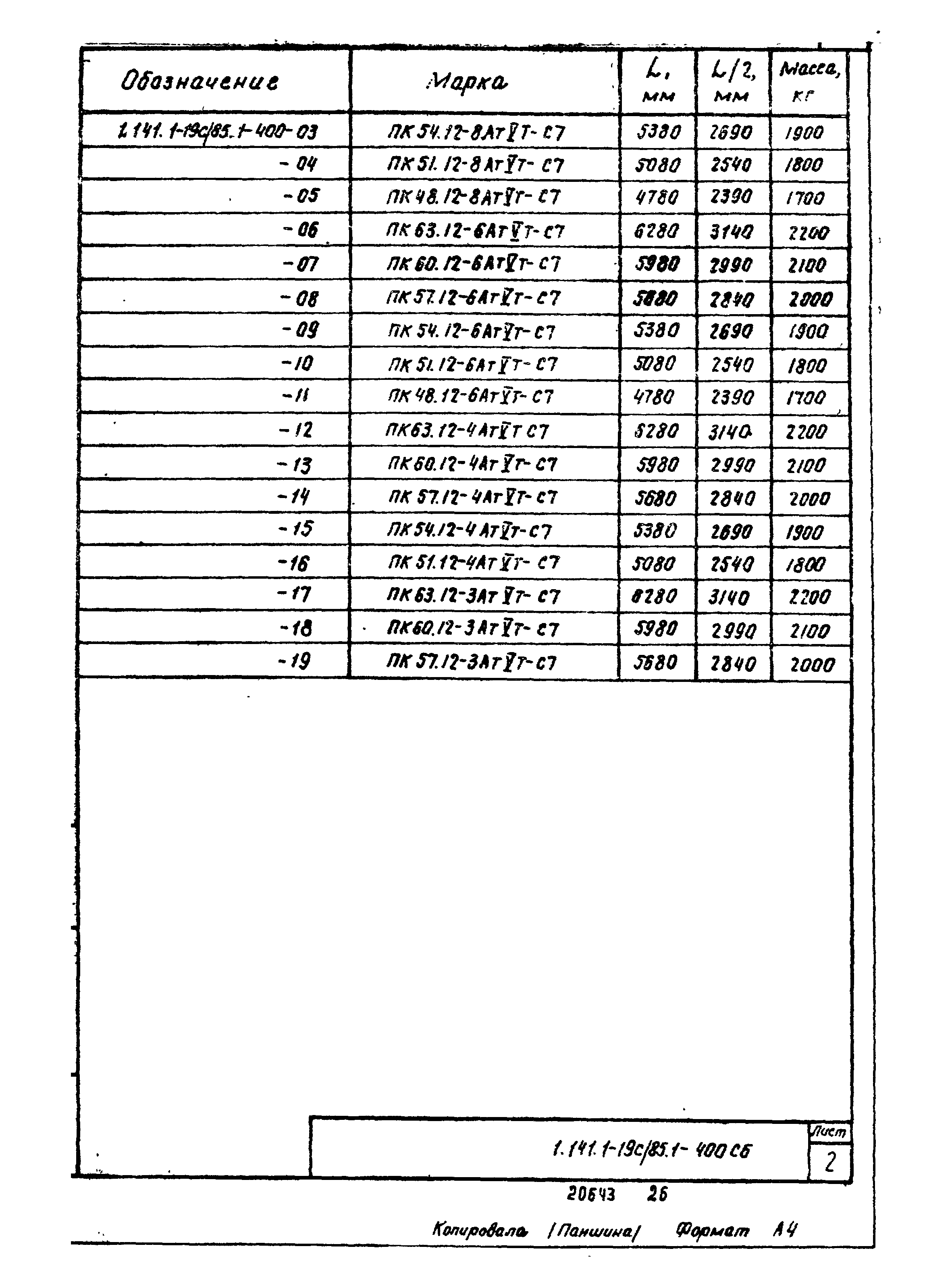 Серия 1.141.1-19с/85