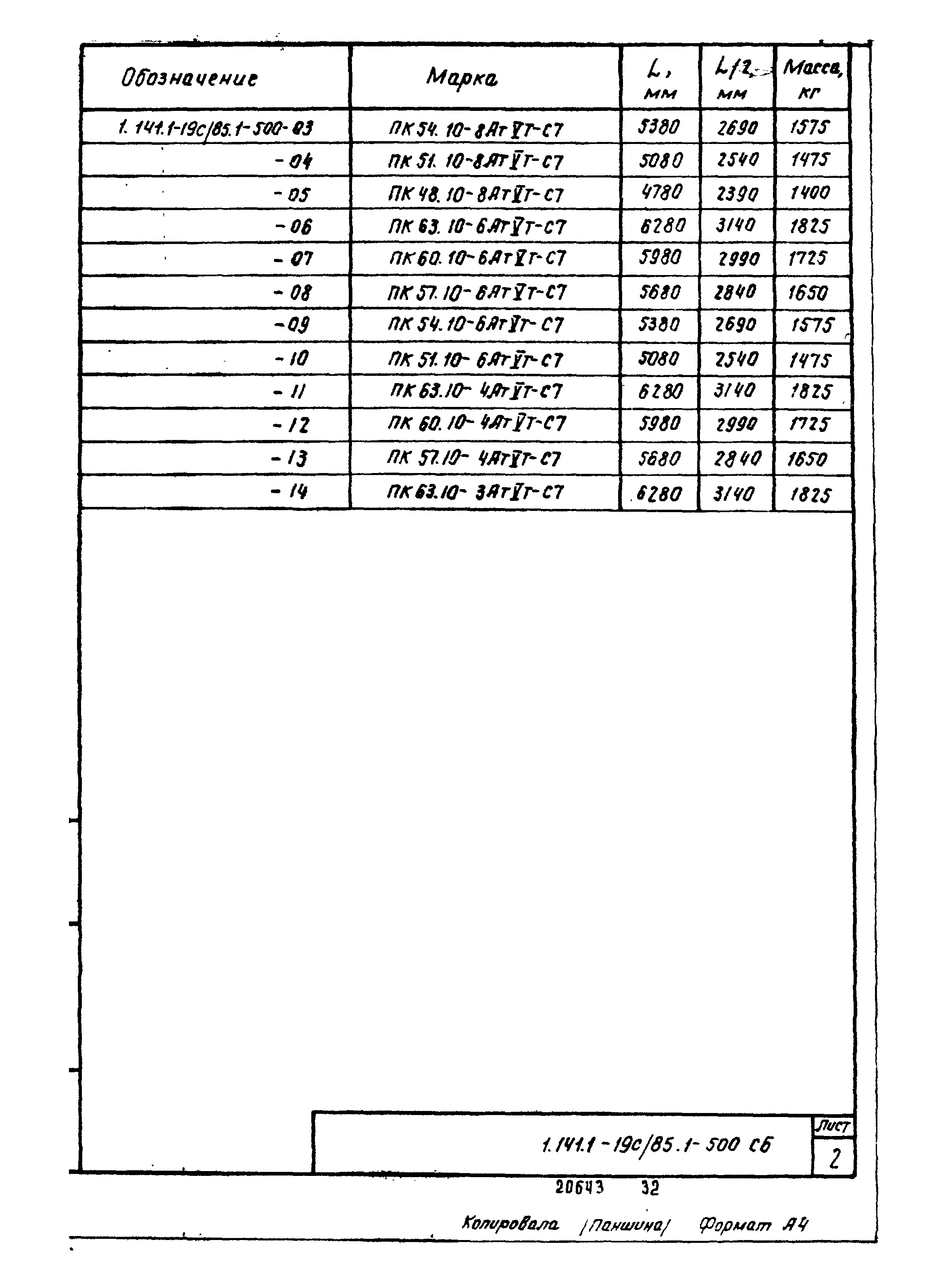 Серия 1.141.1-19с/85