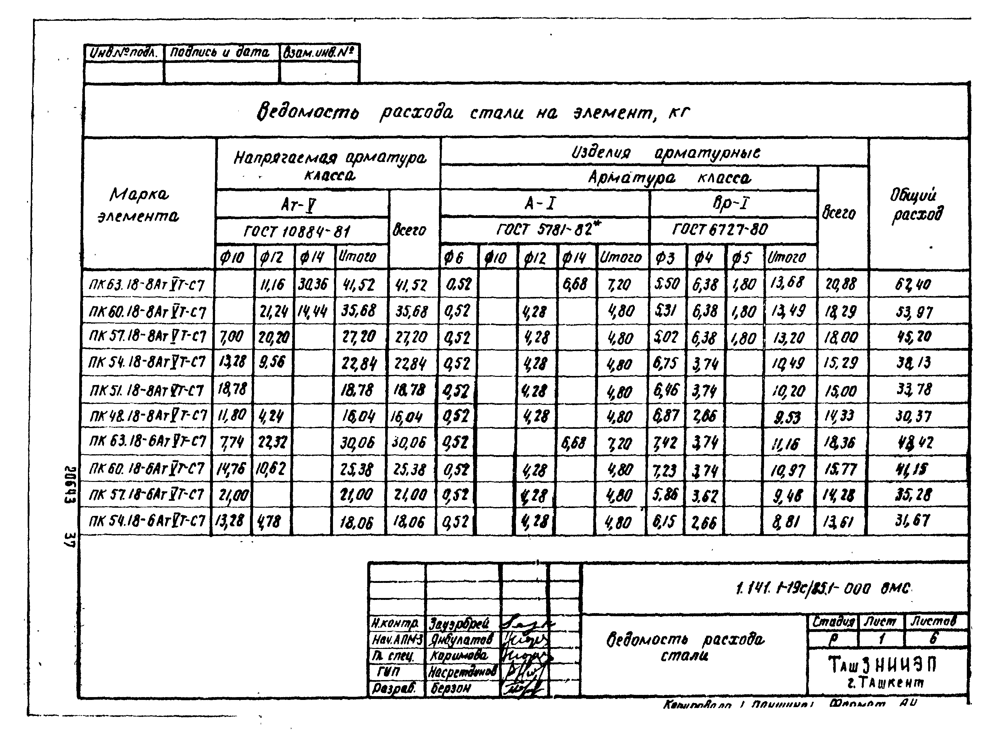 Серия 1.141.1-19с/85