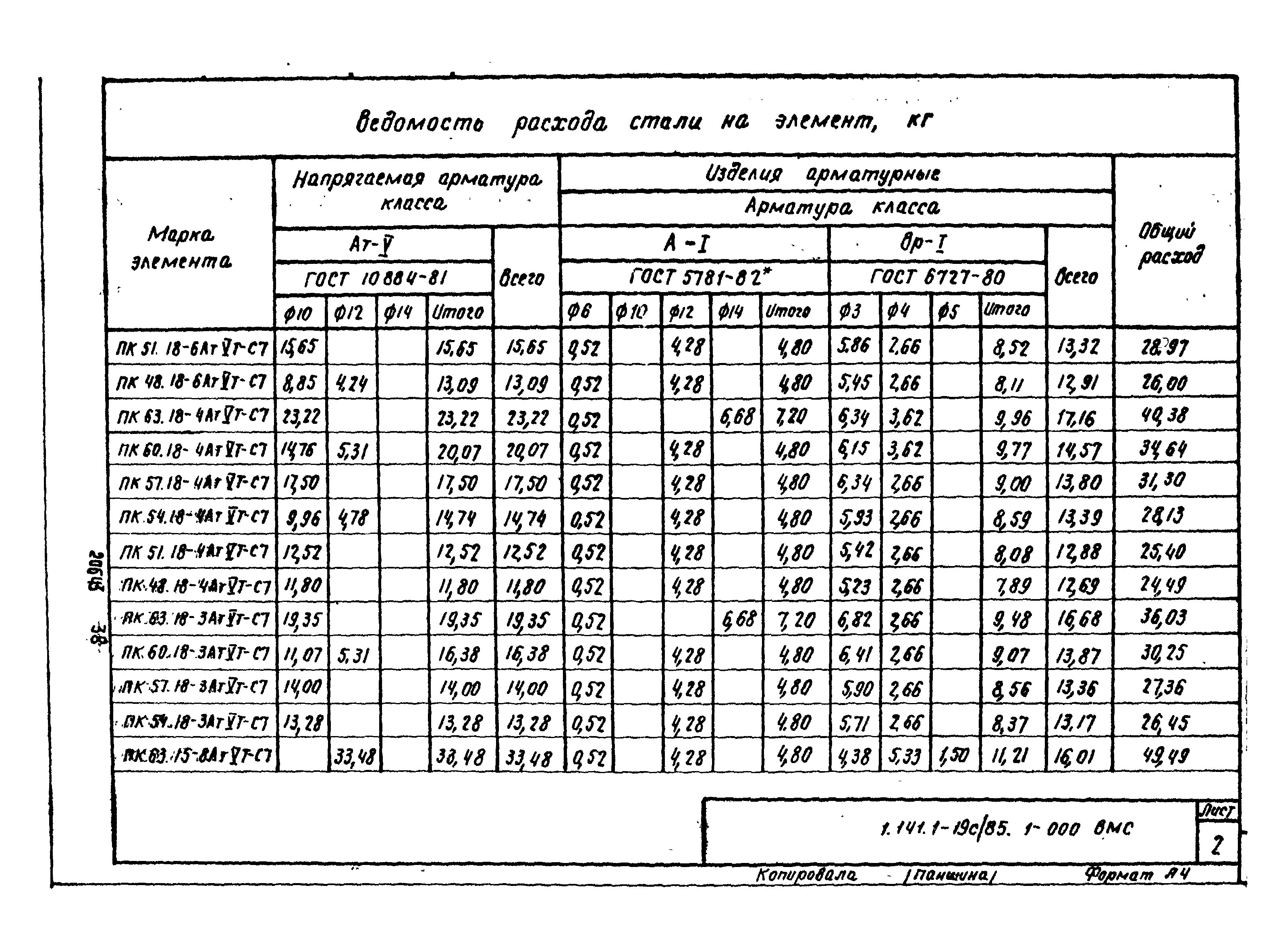 Серия 1.141.1-19с/85