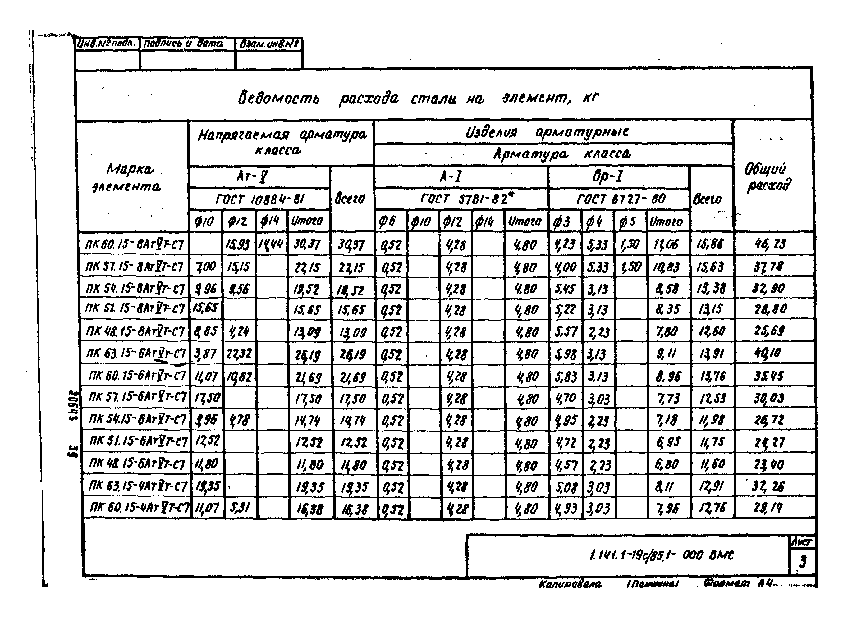 Серия 1.141.1-19с/85