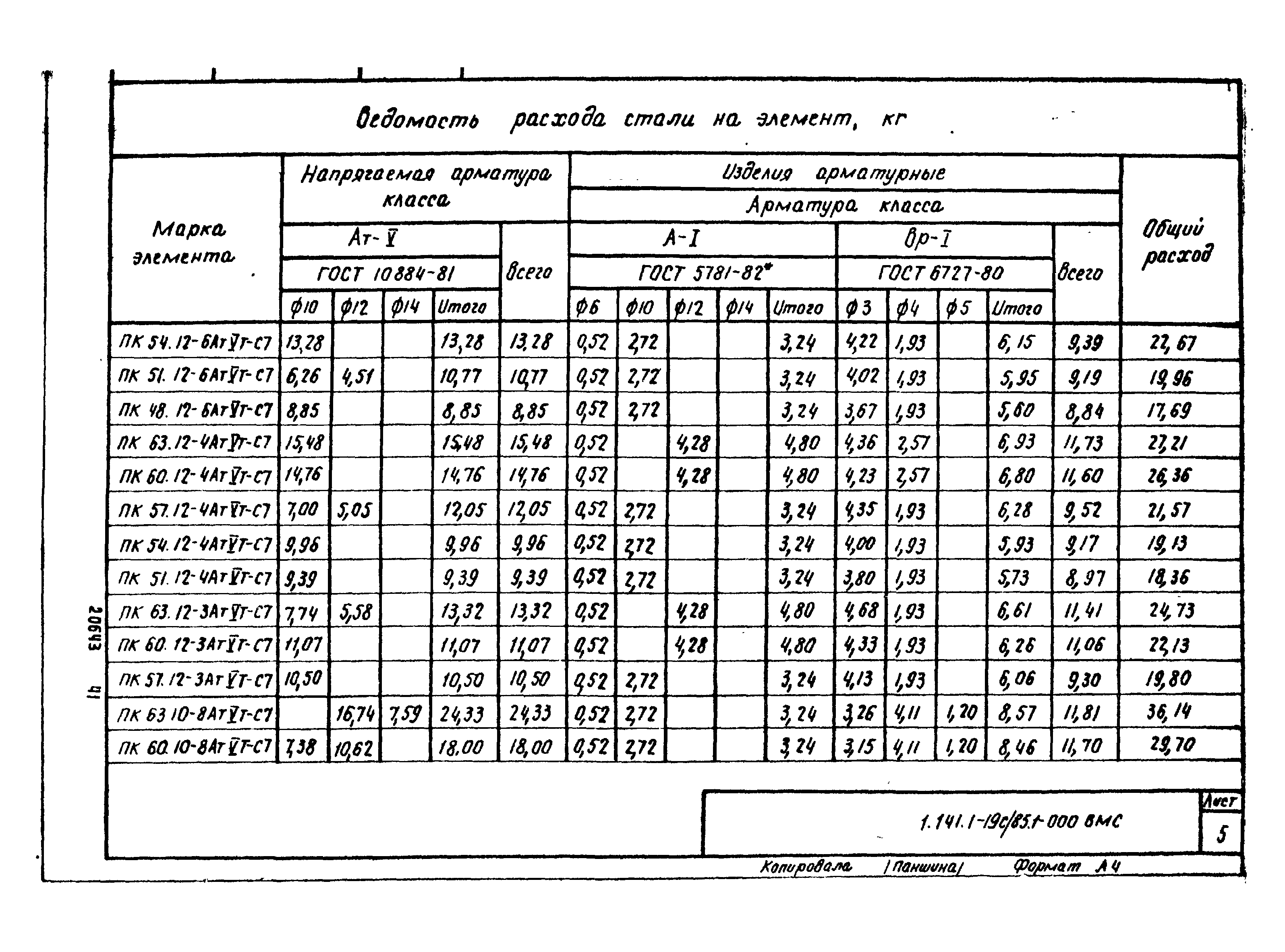 Серия 1.141.1-19с/85