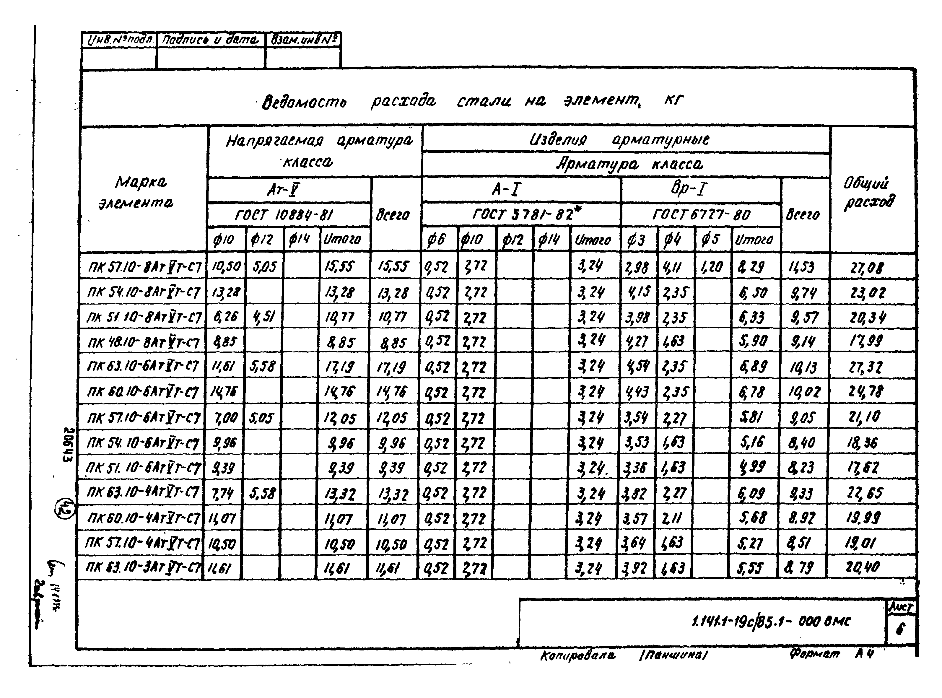 Серия 1.141.1-19с/85