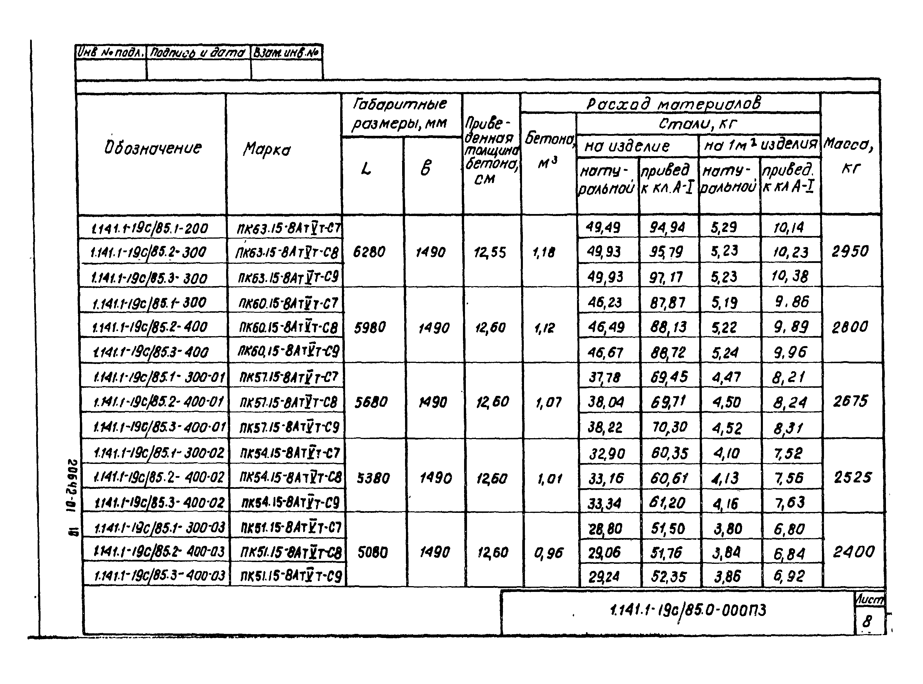 Серия 1.141.1-19с/85