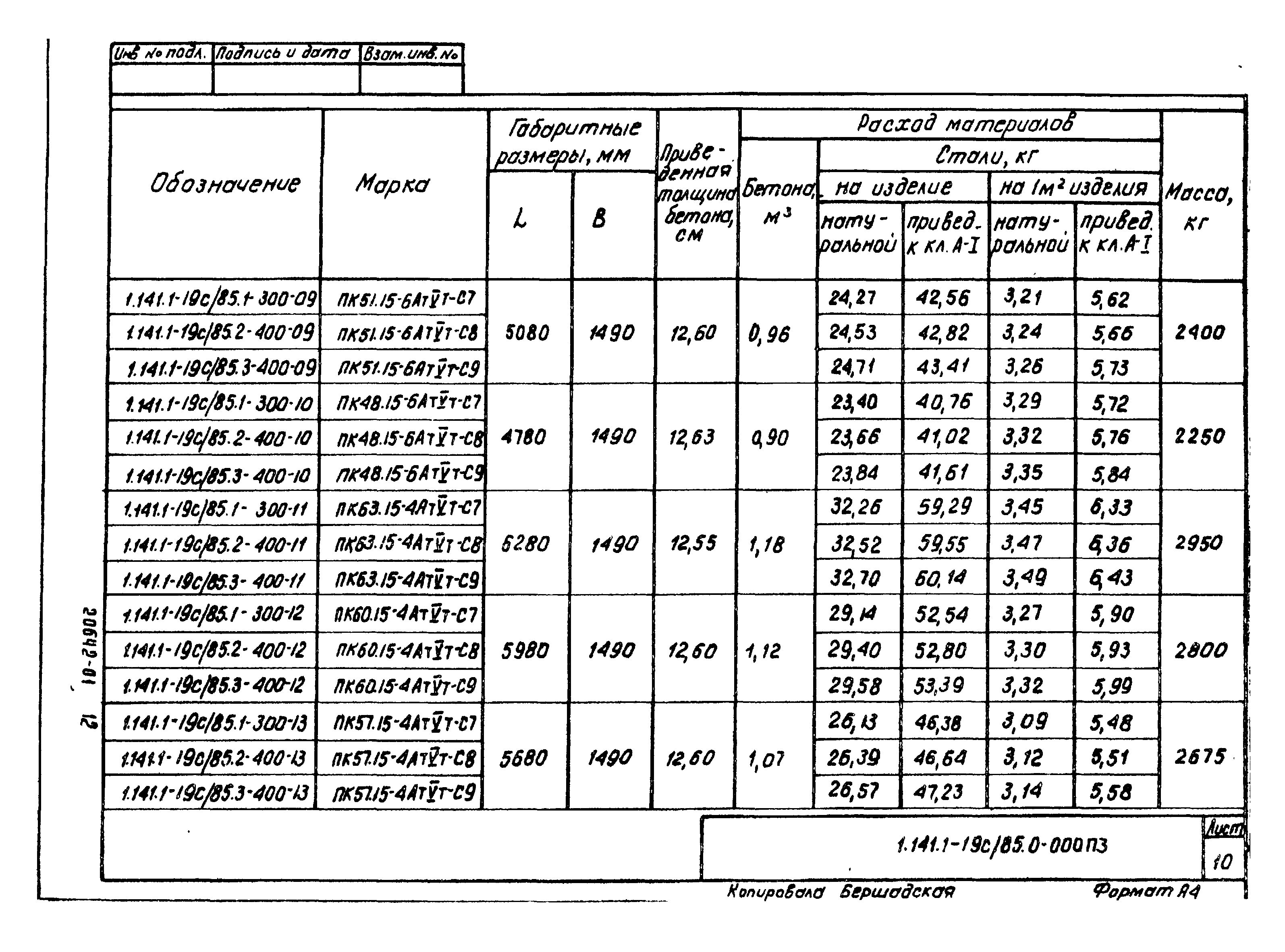 Серия 1.141.1-19с/85