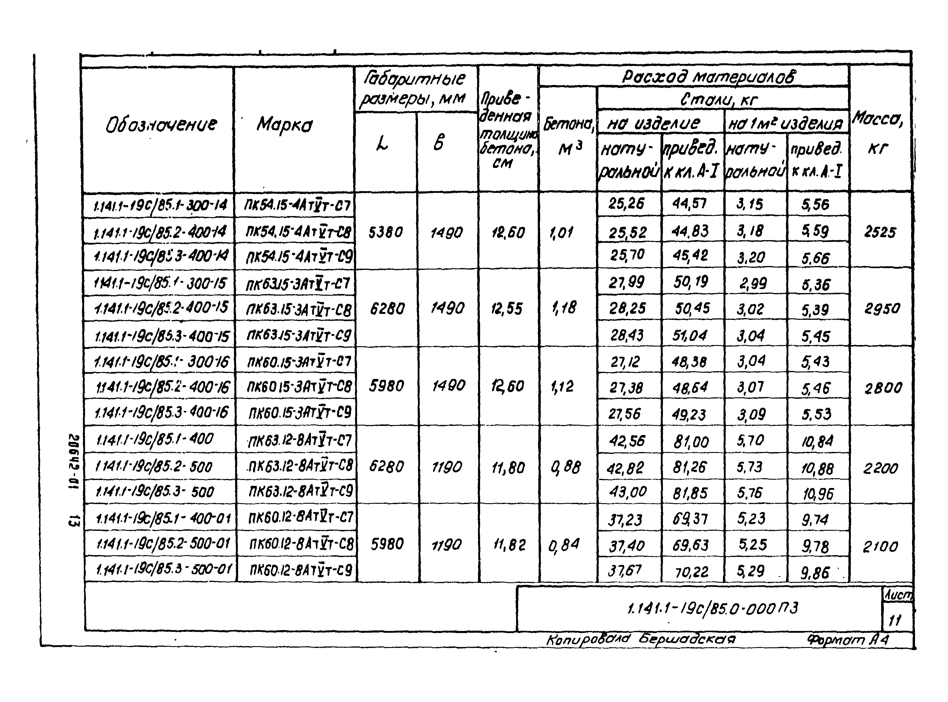 Серия 1.141.1-19с/85