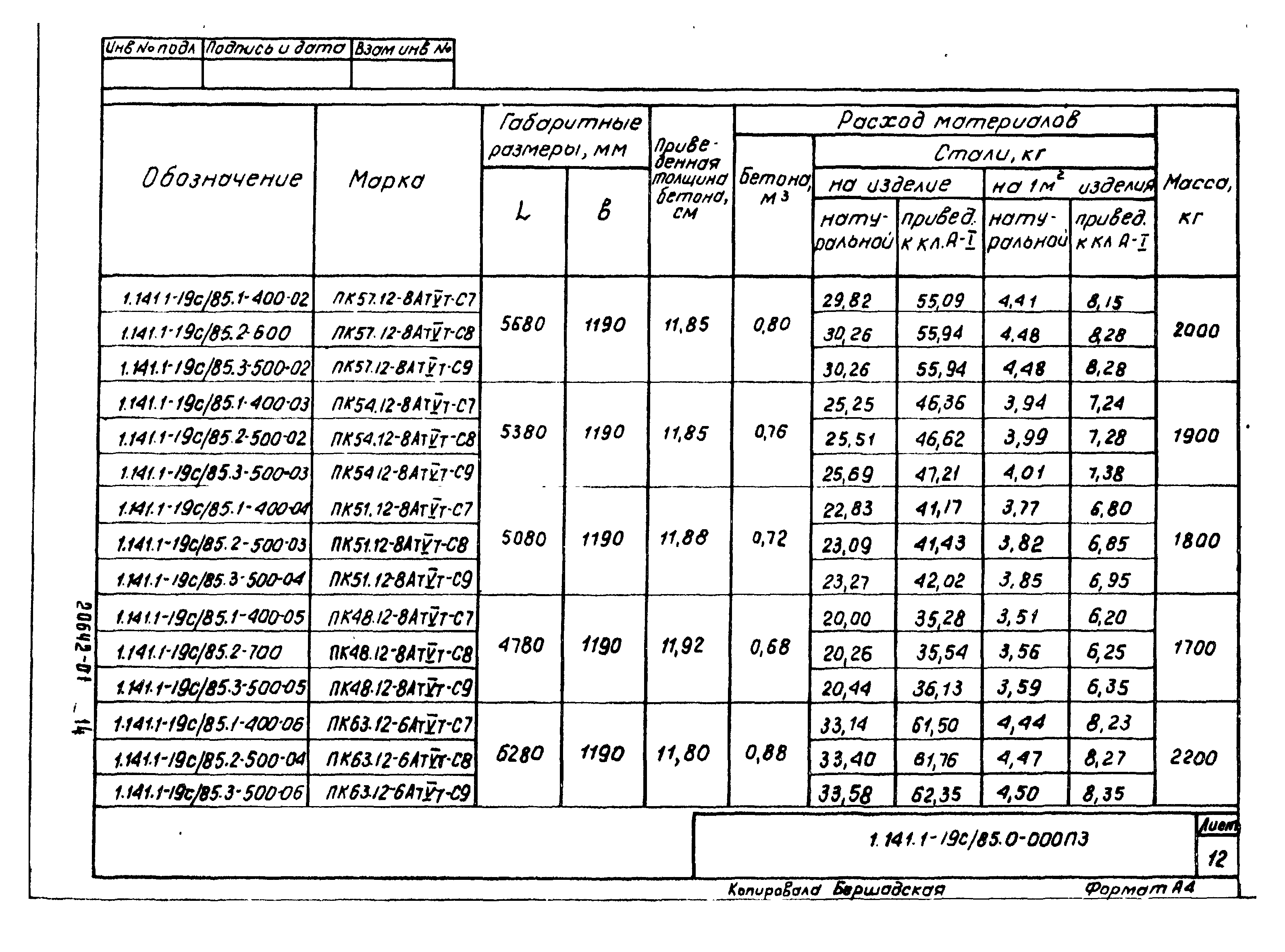 Серия 1.141.1-19с/85