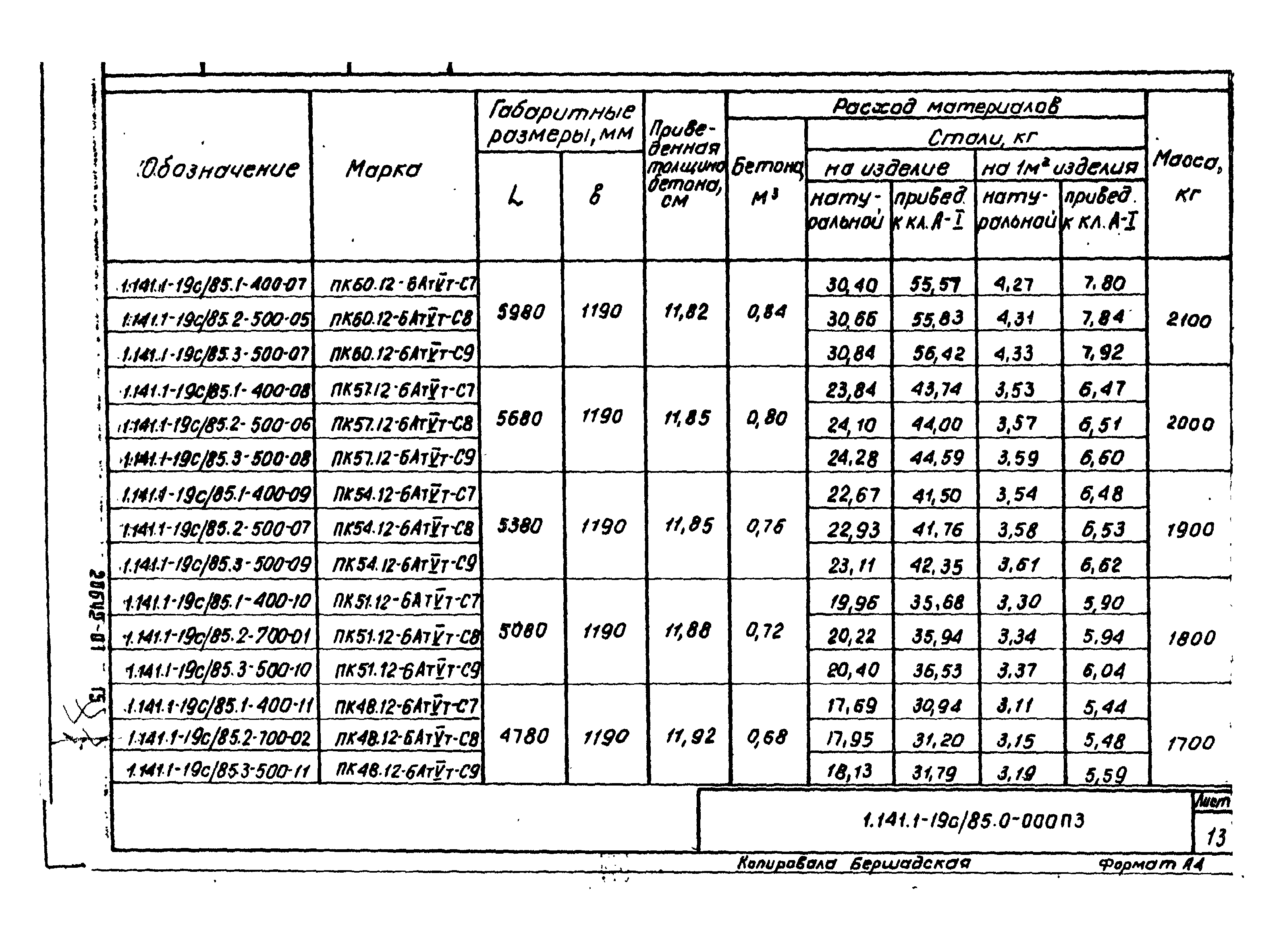 Серия 1.141.1-19с/85