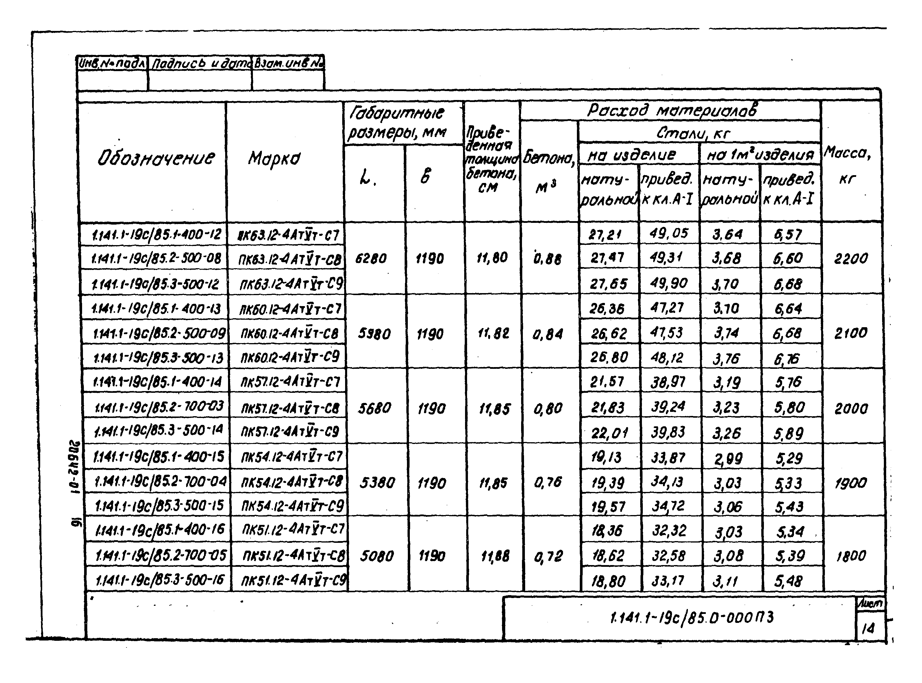 Серия 1.141.1-19с/85