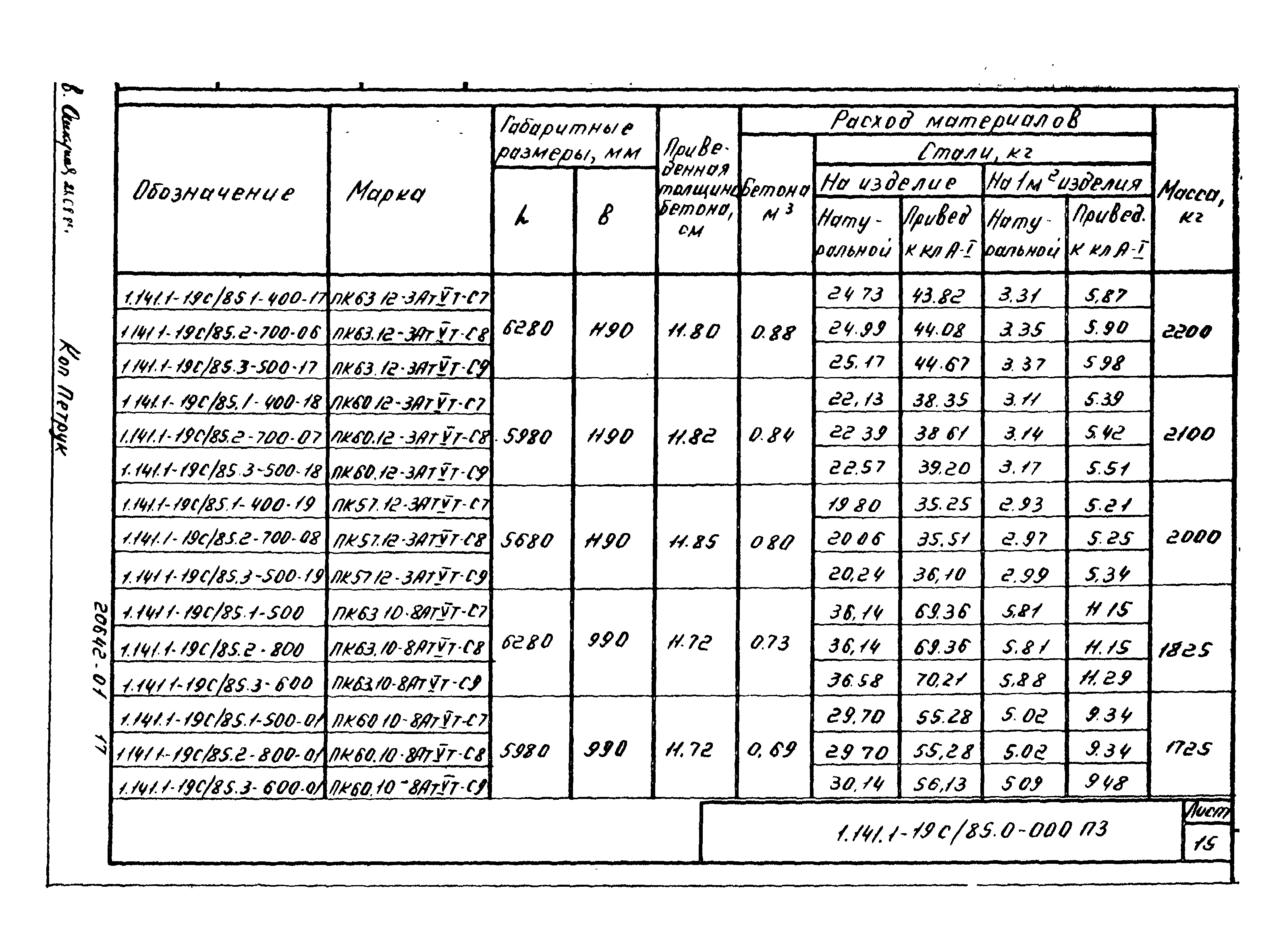 Серия 1.141.1-19с/85