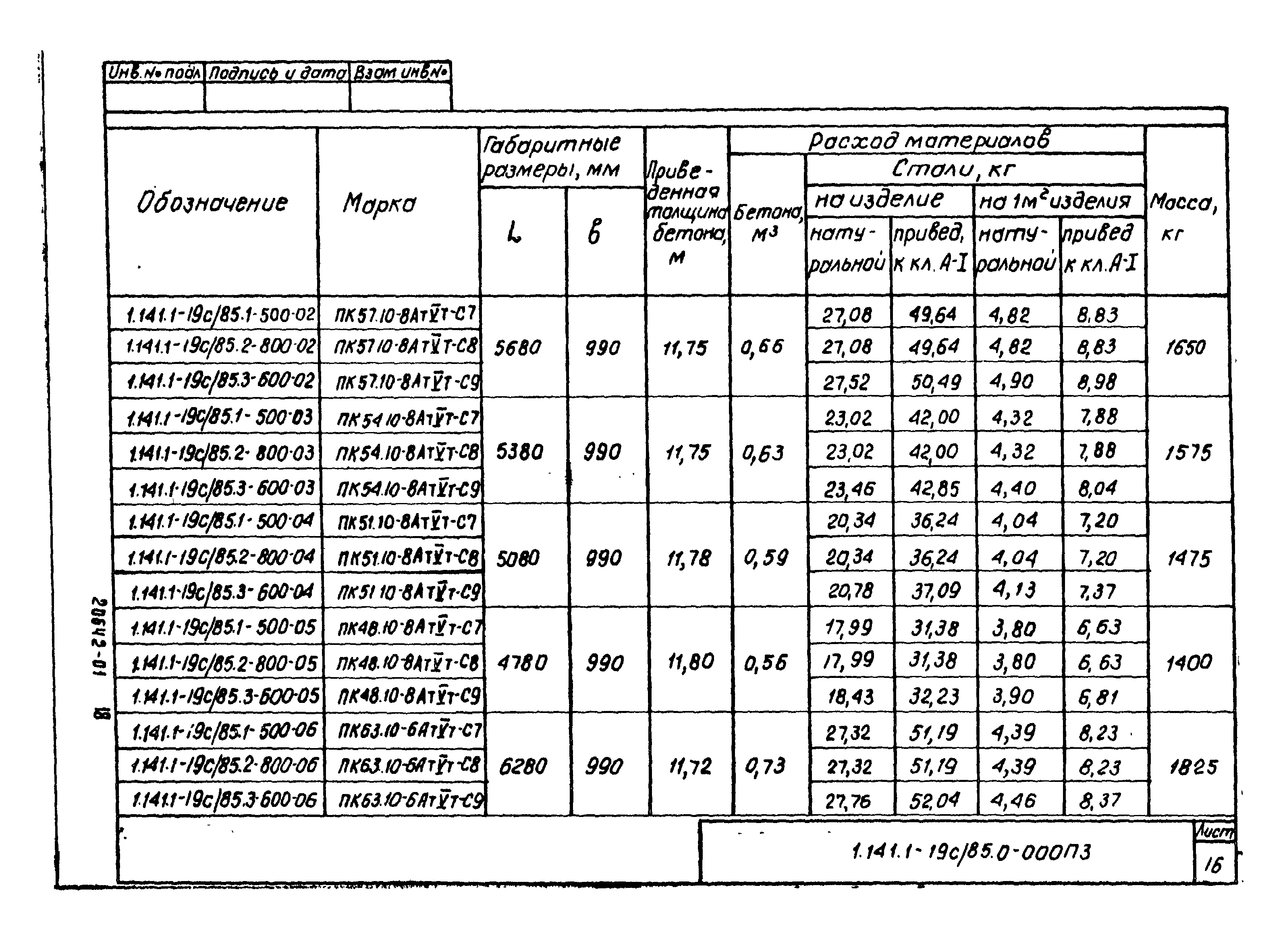 Серия 1.141.1-19с/85