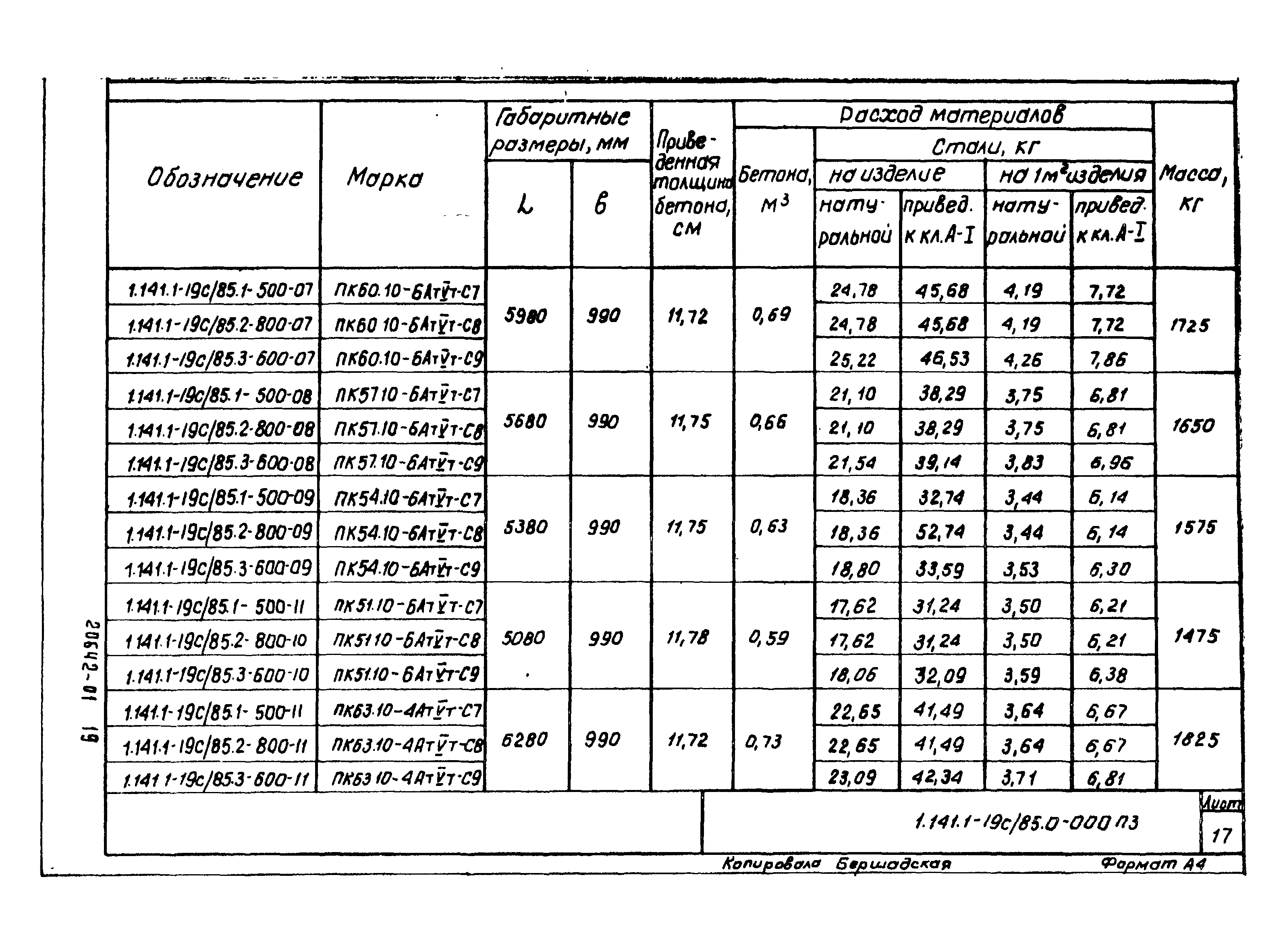 Серия 1.141.1-19с/85