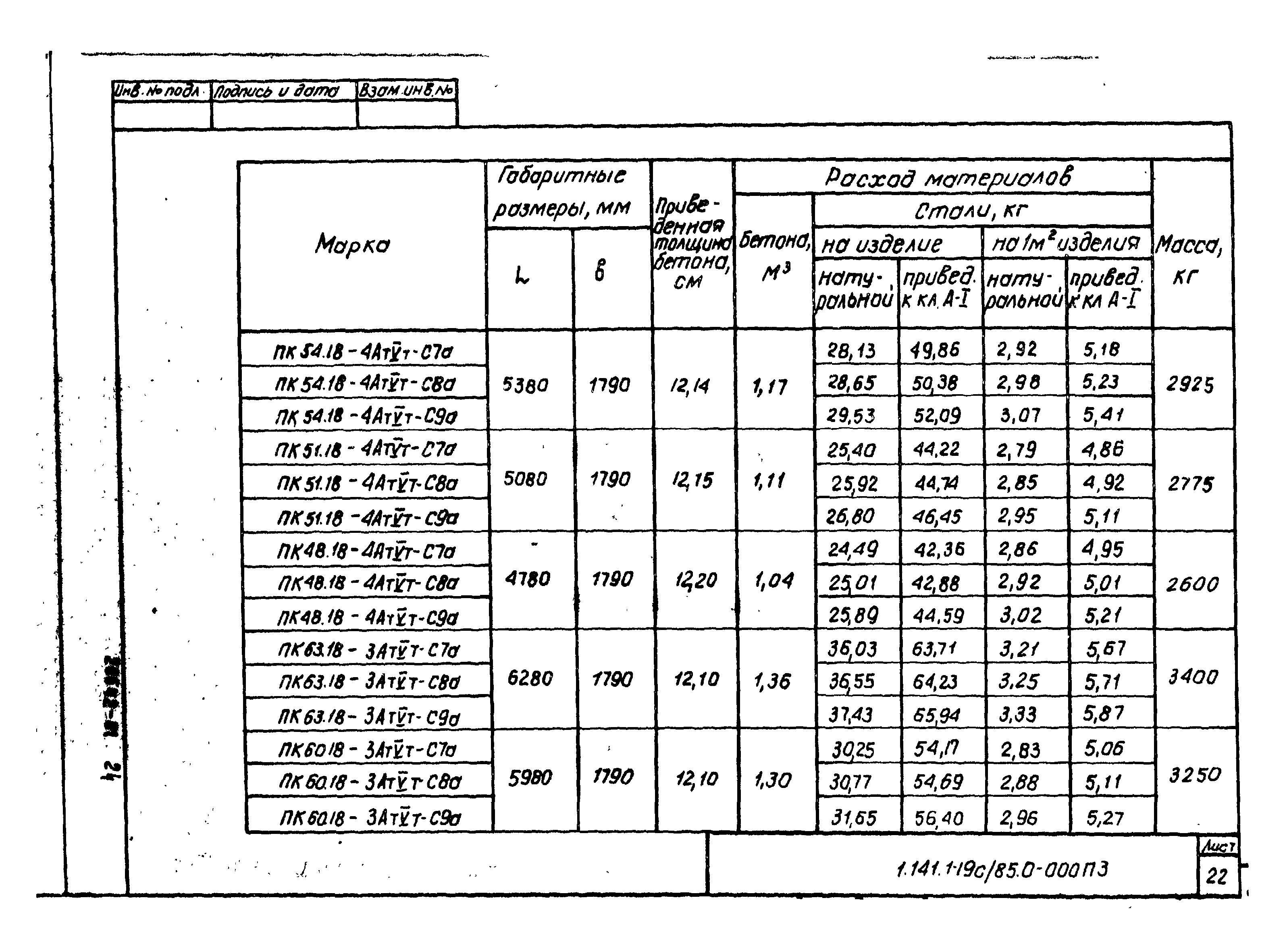 Серия 1.141.1-19с/85