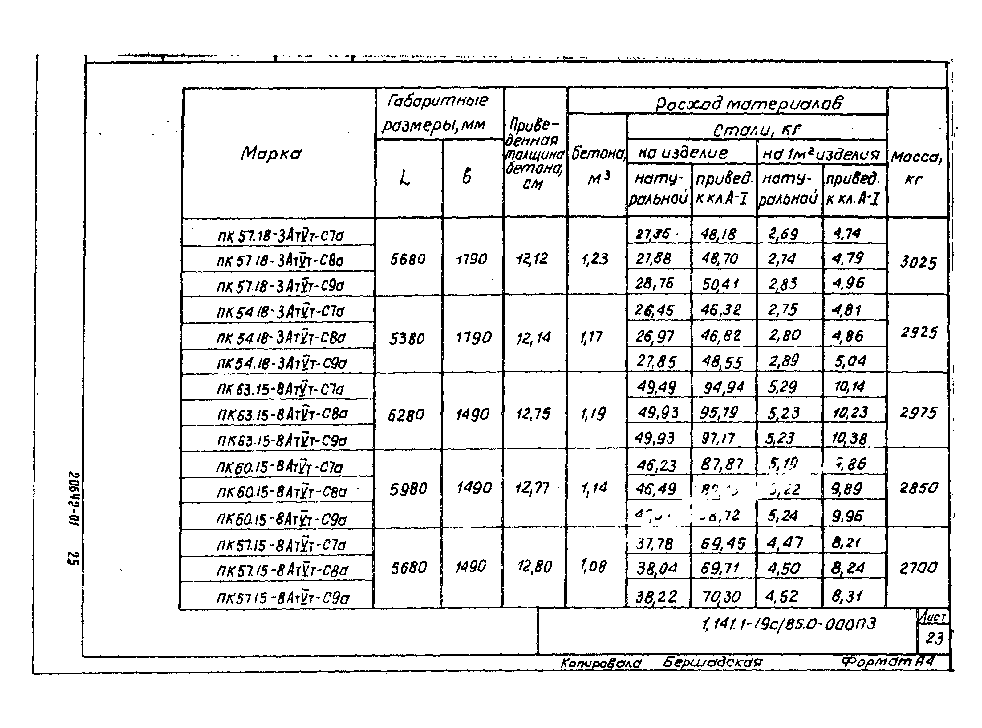 Серия 1.141.1-19с/85