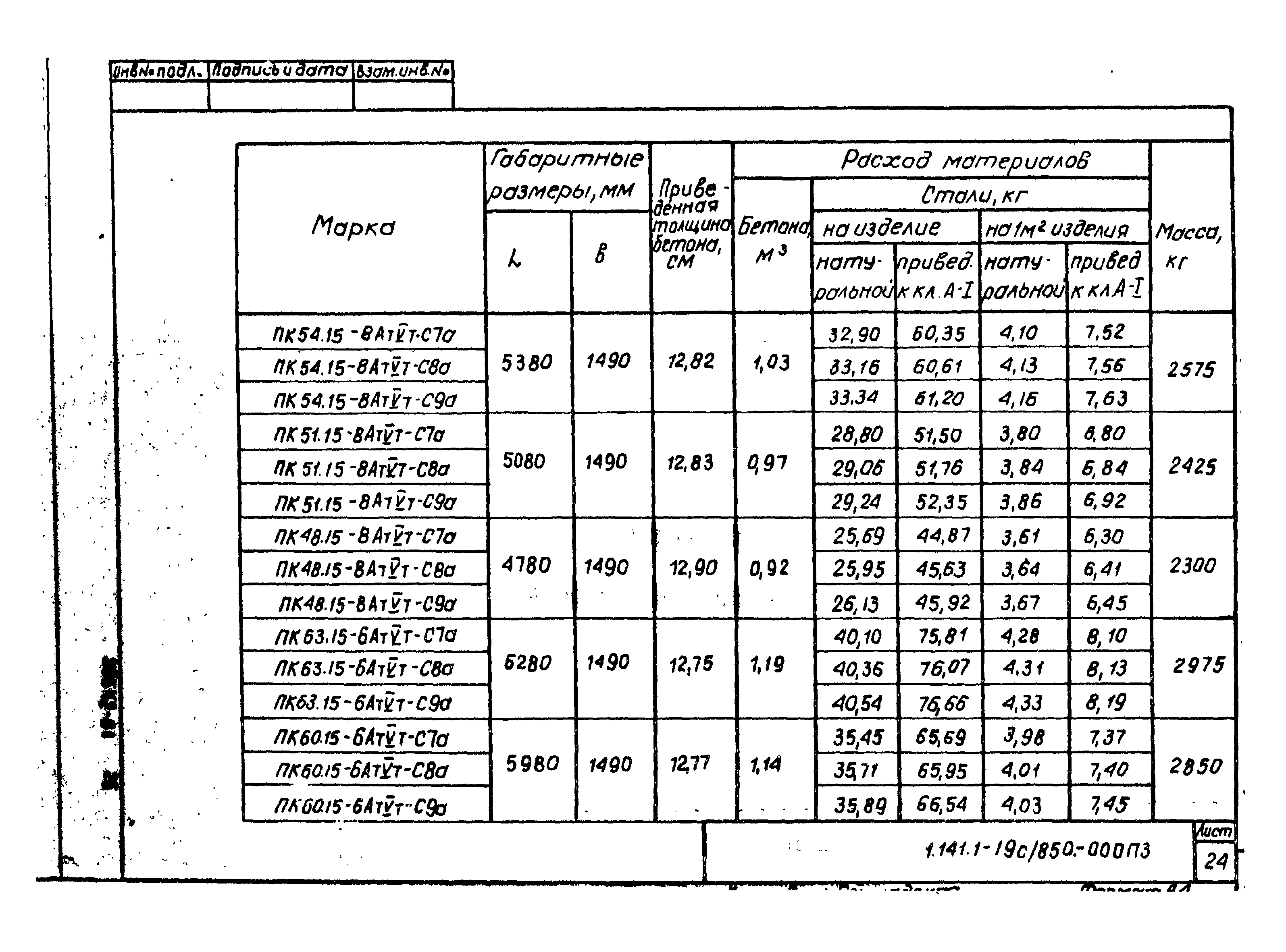 Серия 1.141.1-19с/85