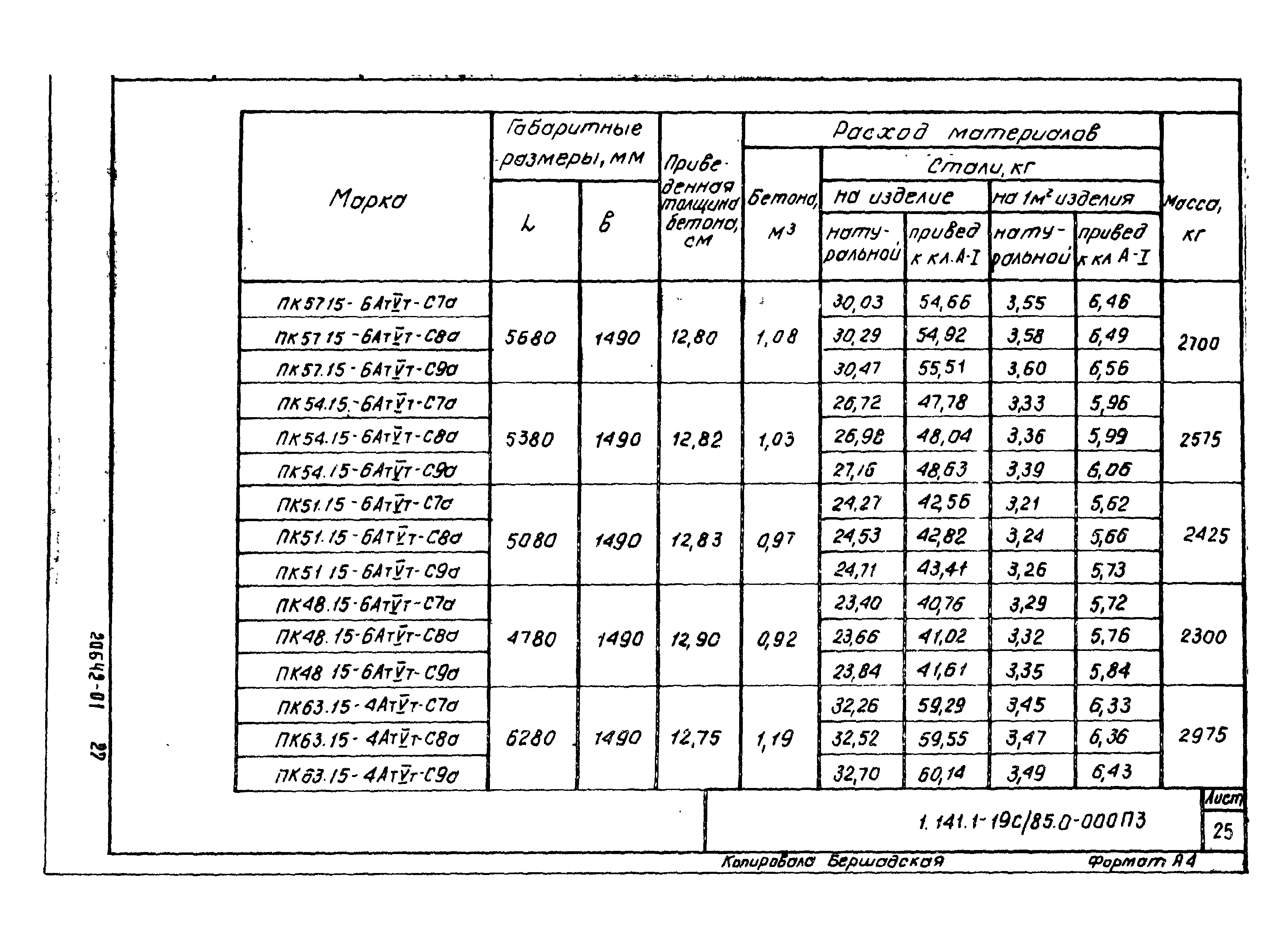 Серия 1.141.1-19с/85