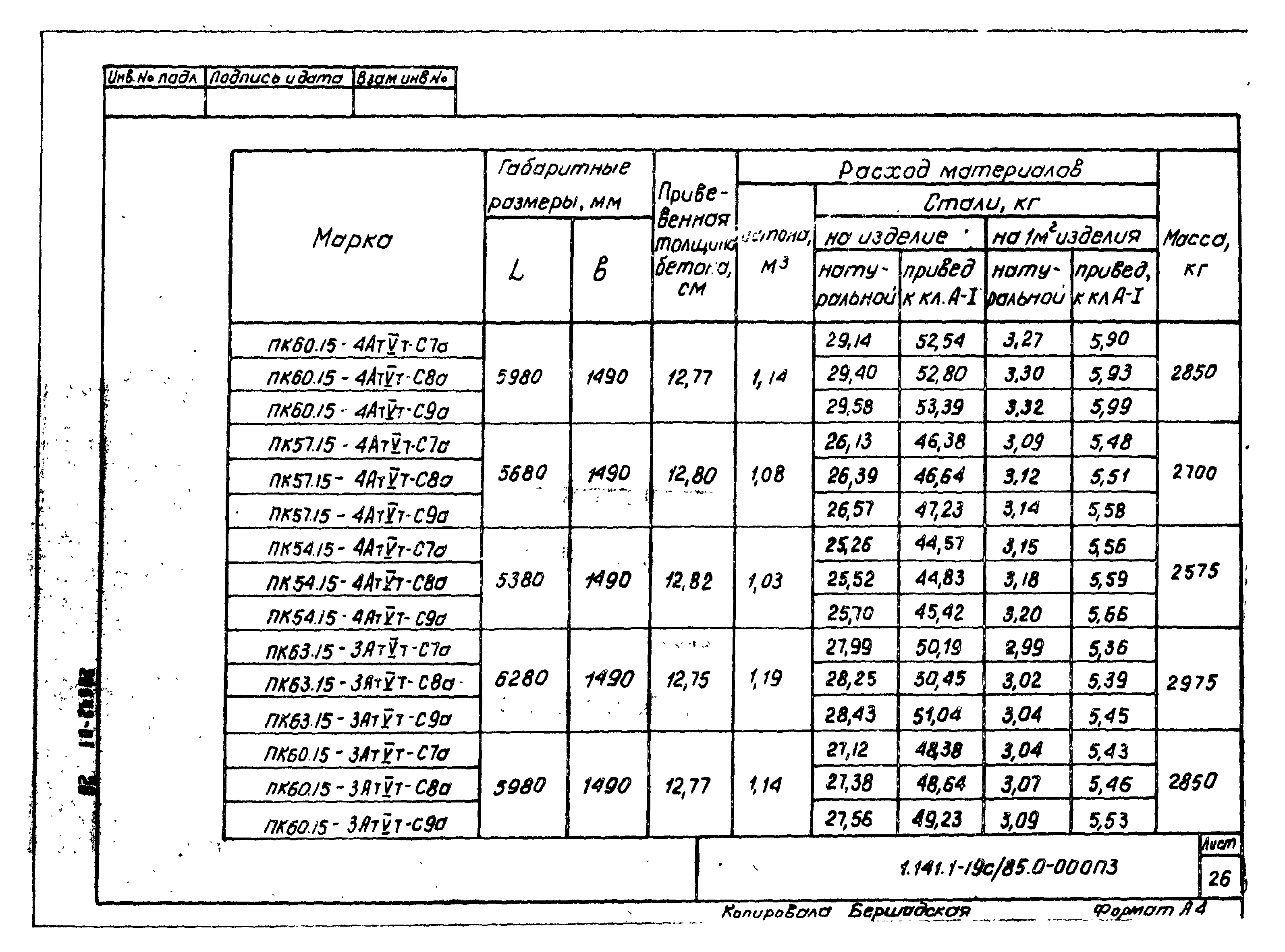 Серия 1.141.1-19с/85