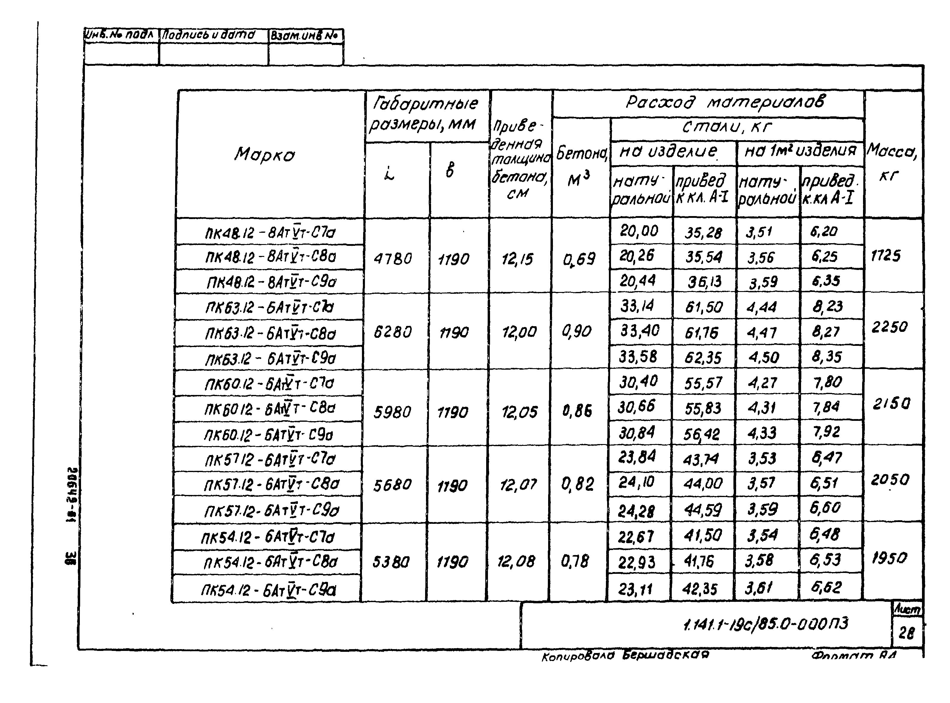 Серия 1.141.1-19с/85