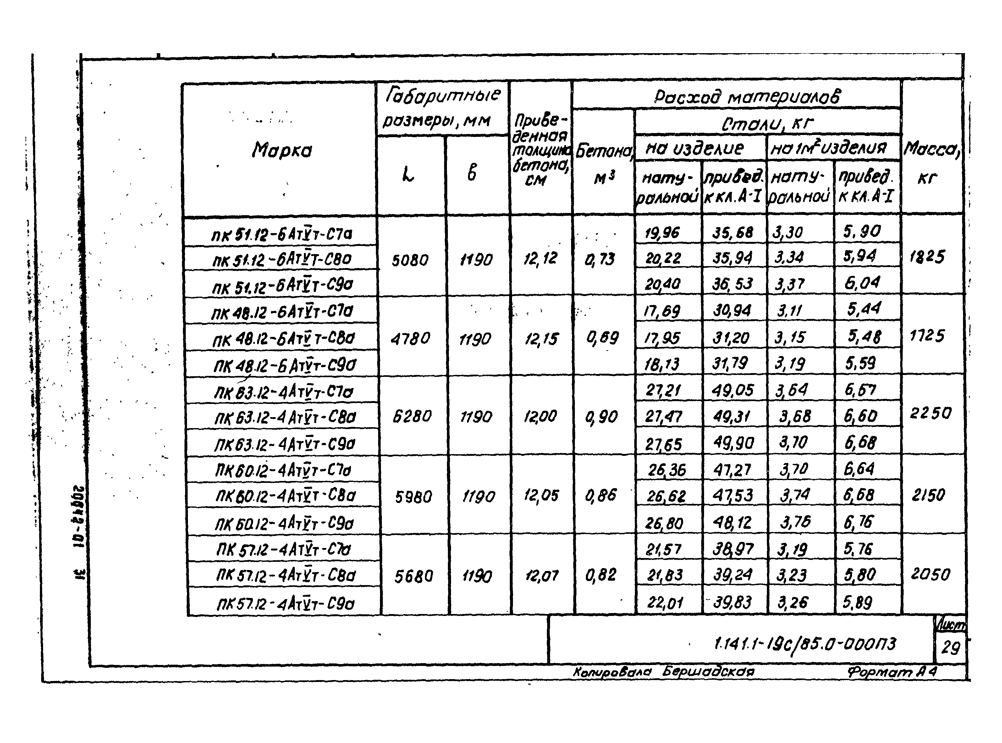 Серия 1.141.1-19с/85