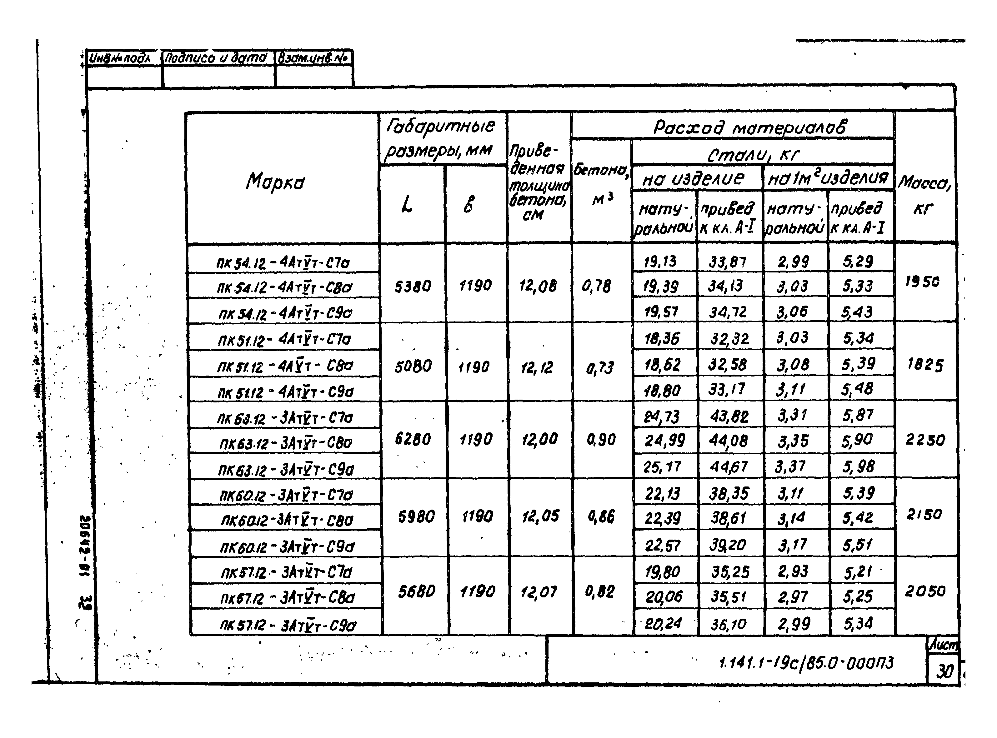 Серия 1.141.1-19с/85