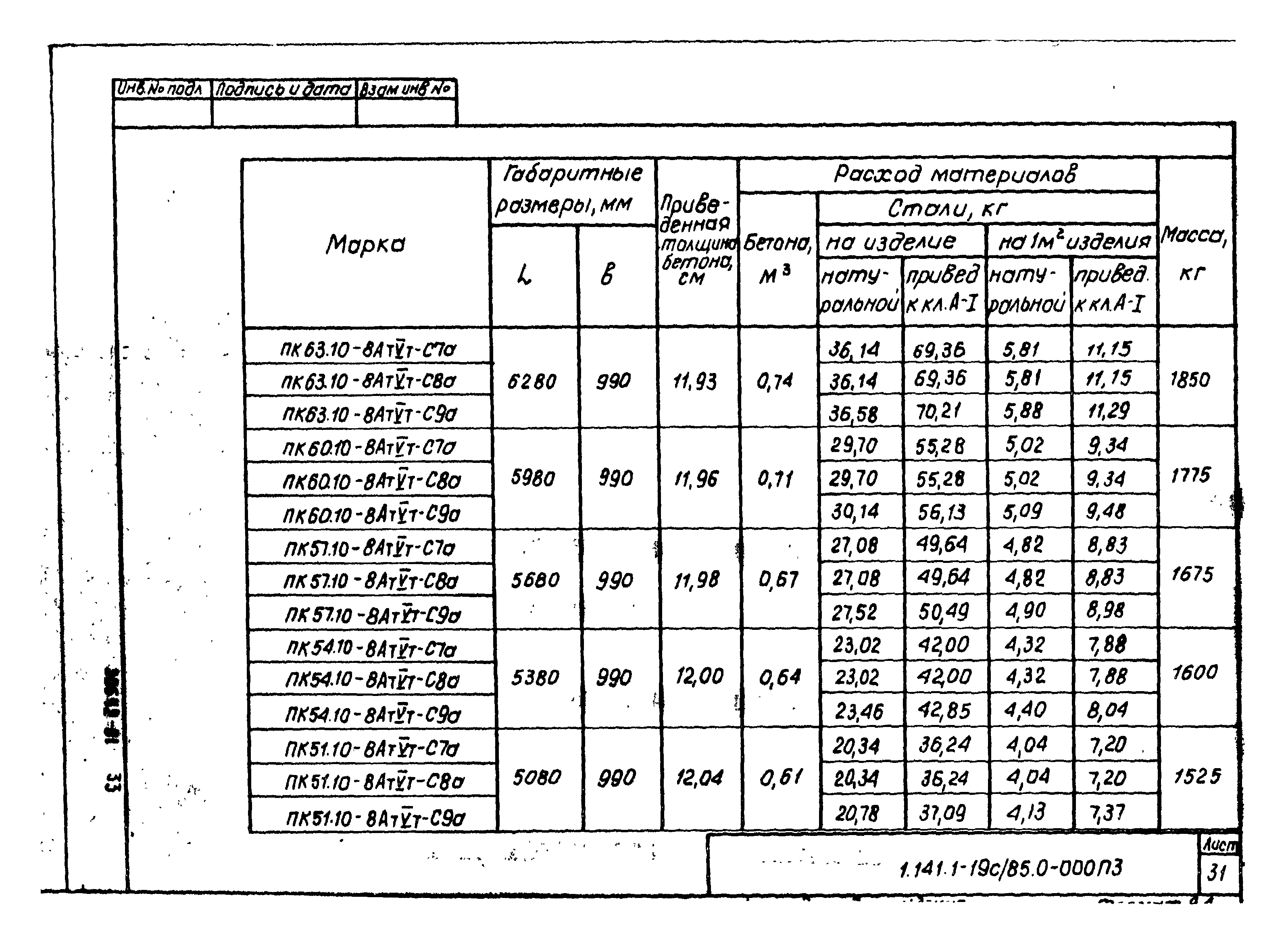 Серия 1.141.1-19с/85