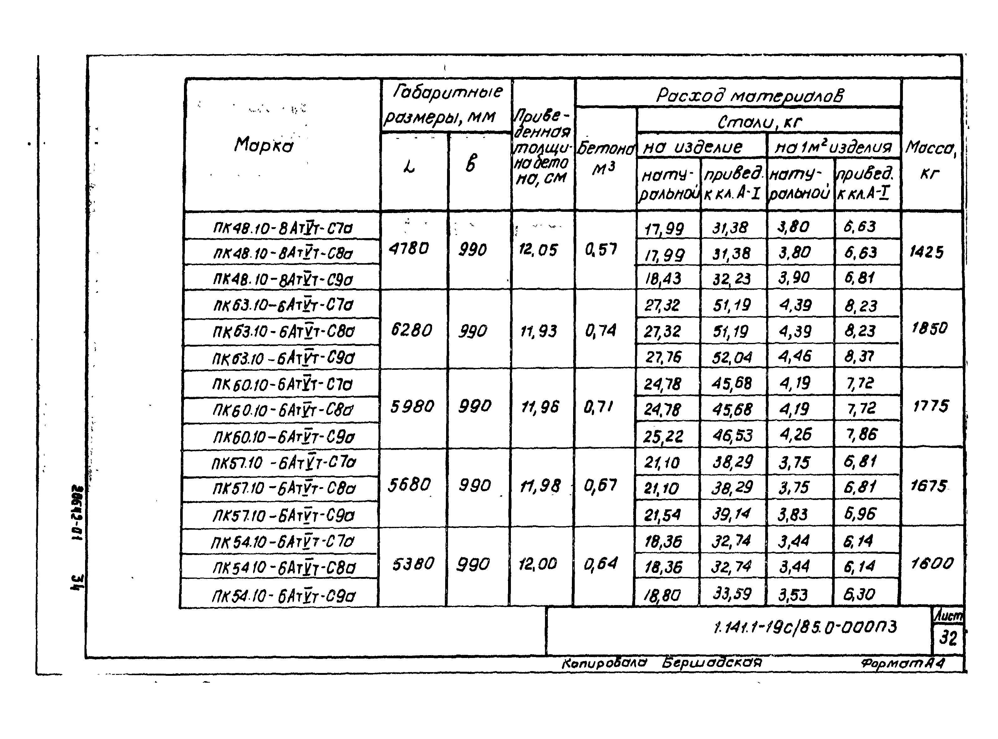 Серия 1.141.1-19с/85