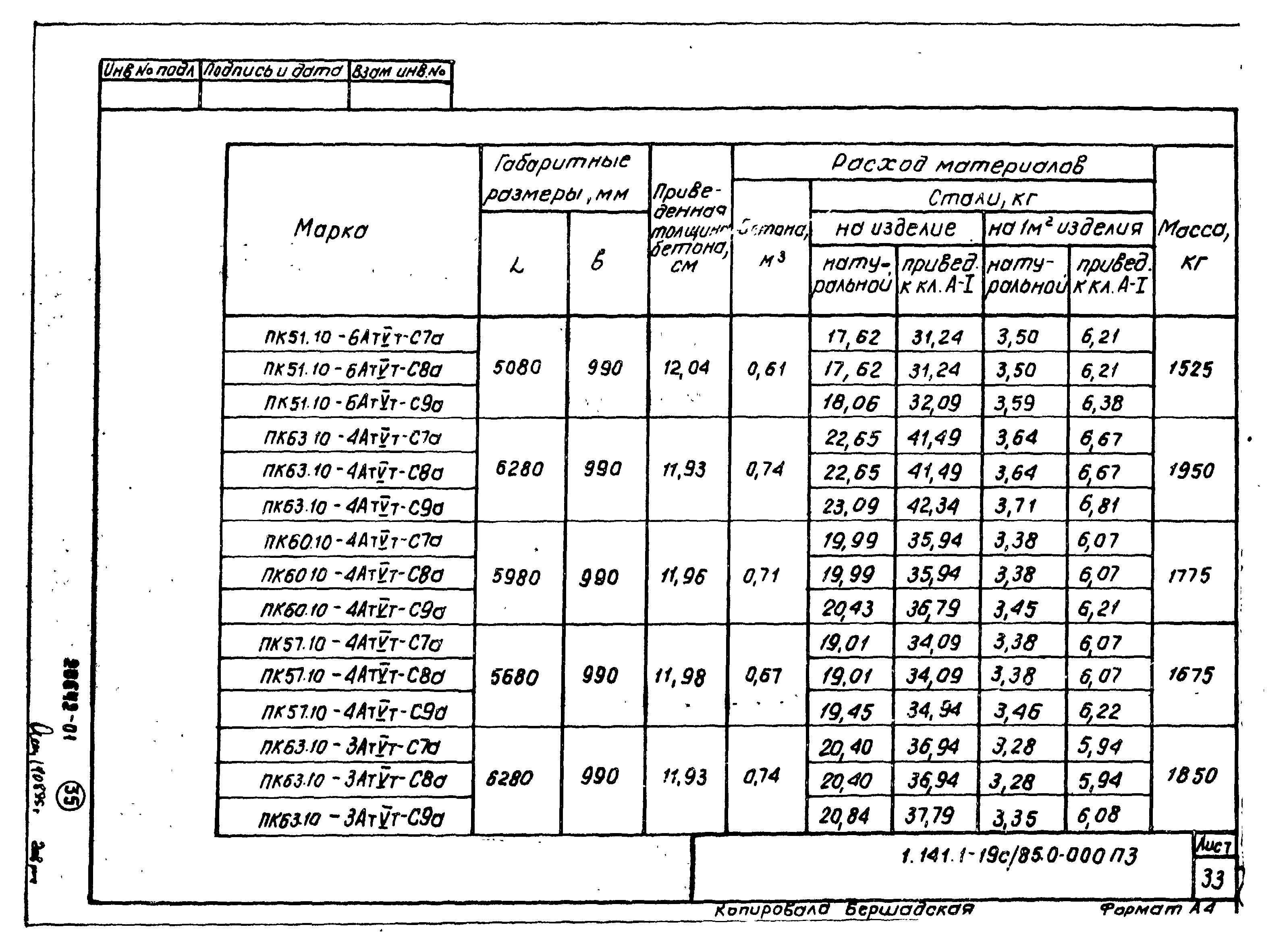 Серия 1.141.1-19с/85