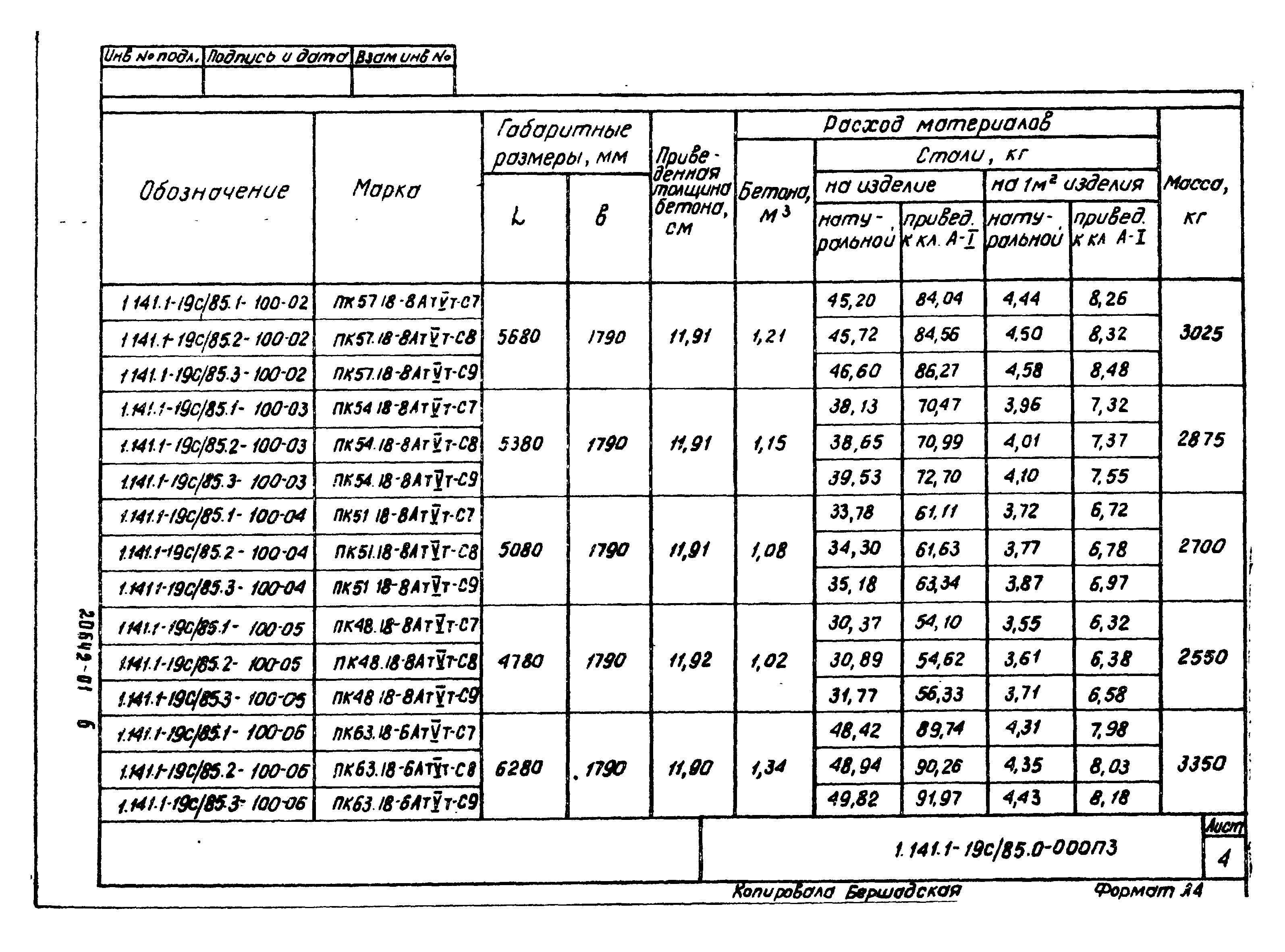 Серия 1.141.1-19с/85