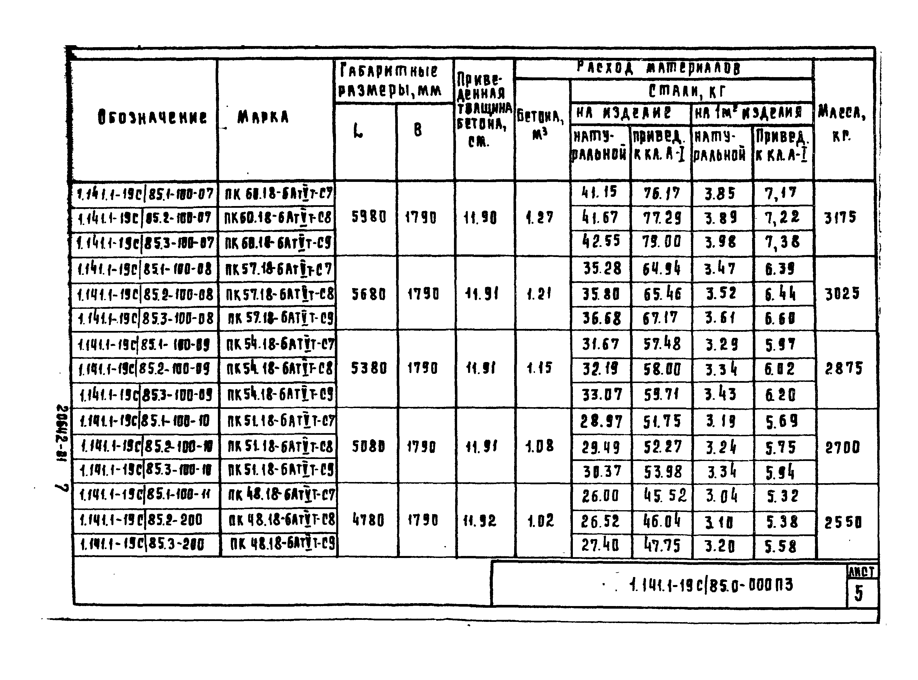 Серия 1.141.1-19с/85