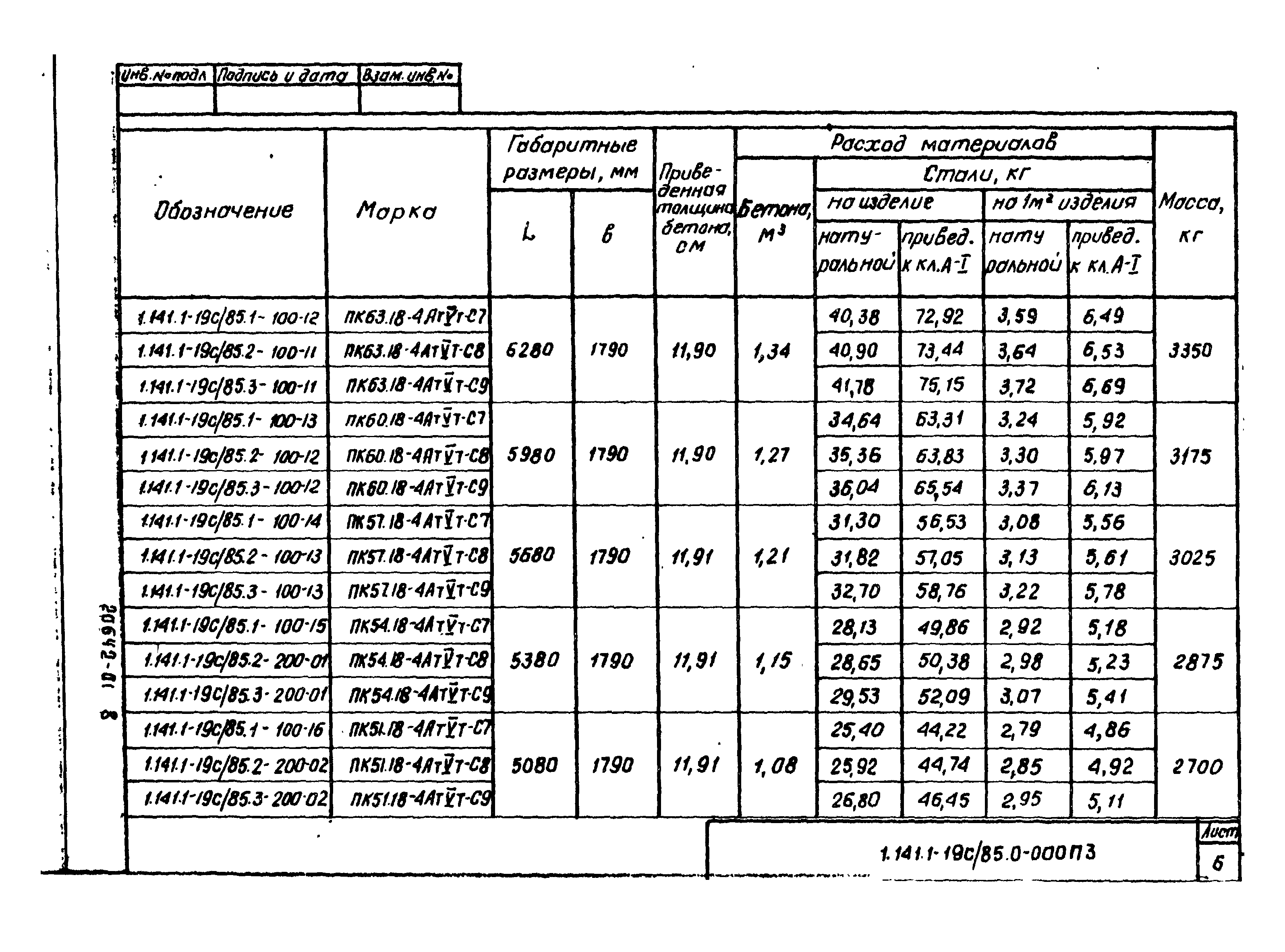 Серия 1.141.1-19с/85