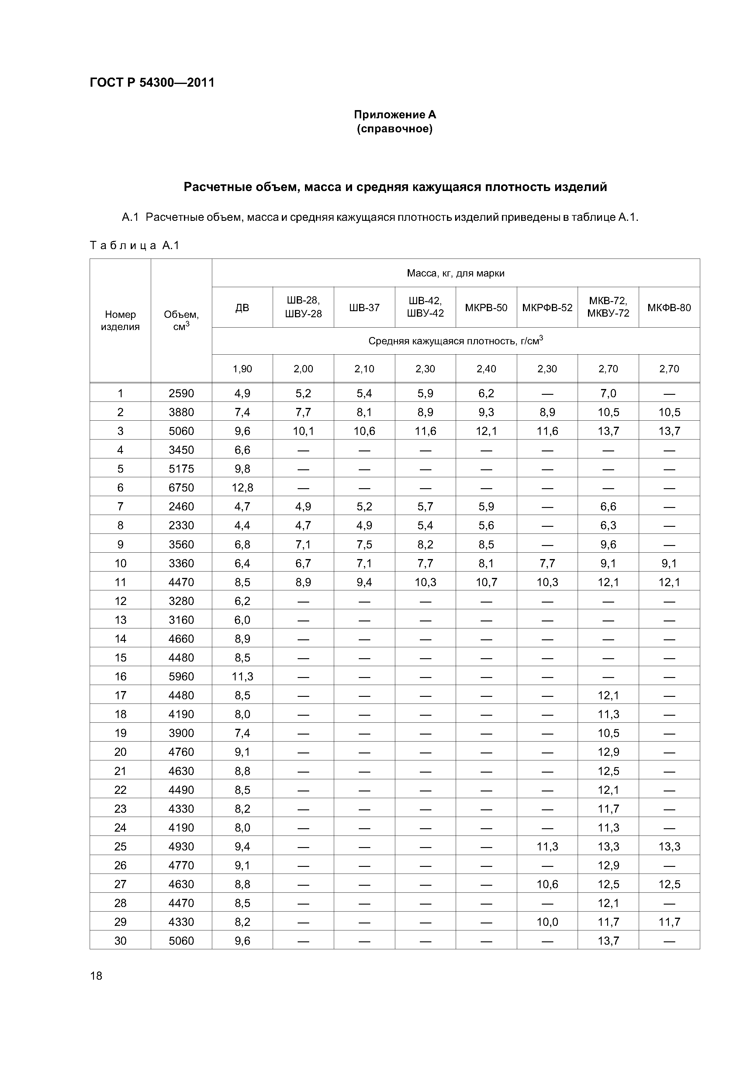 ГОСТ Р 54300-2011