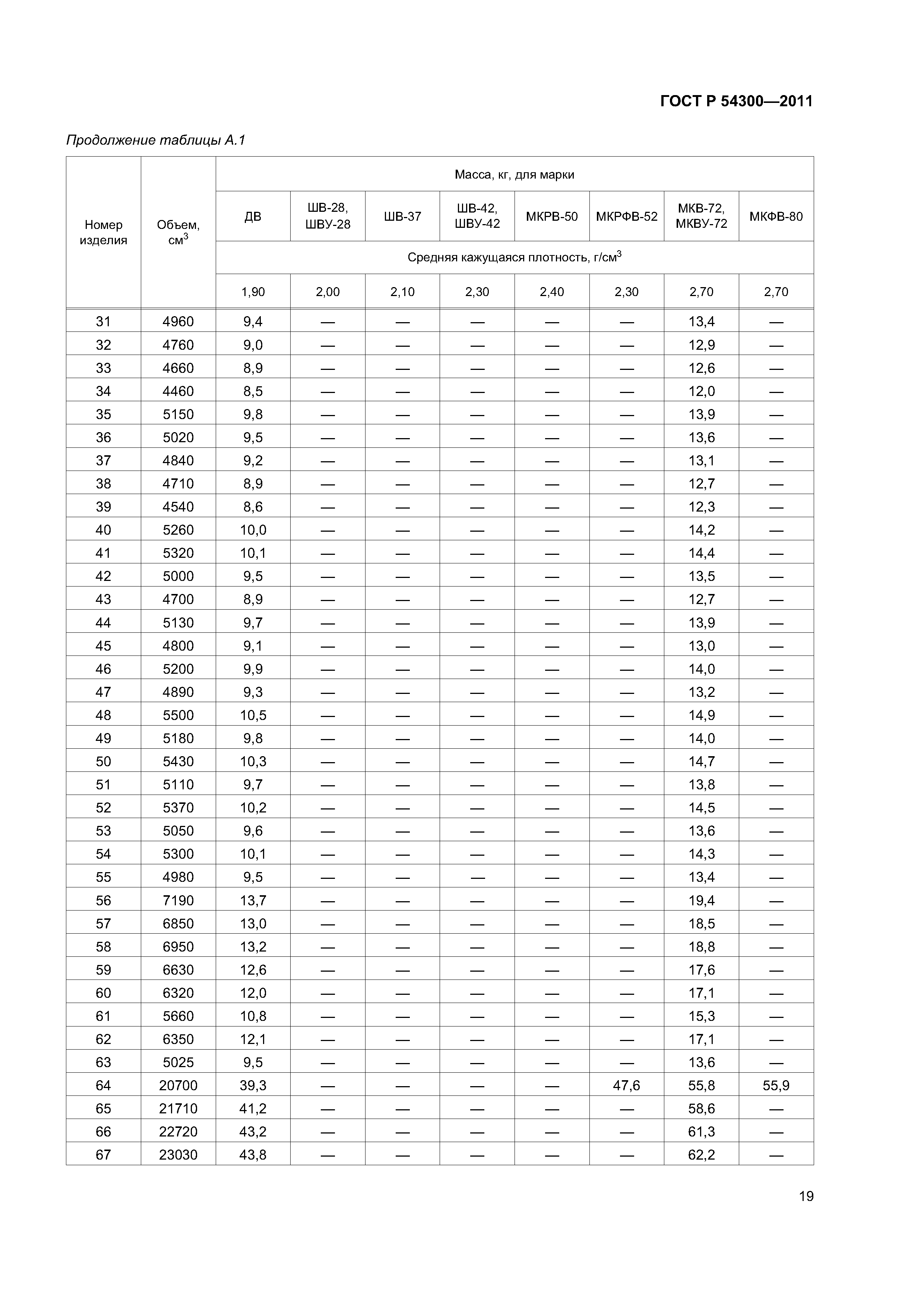 ГОСТ Р 54300-2011