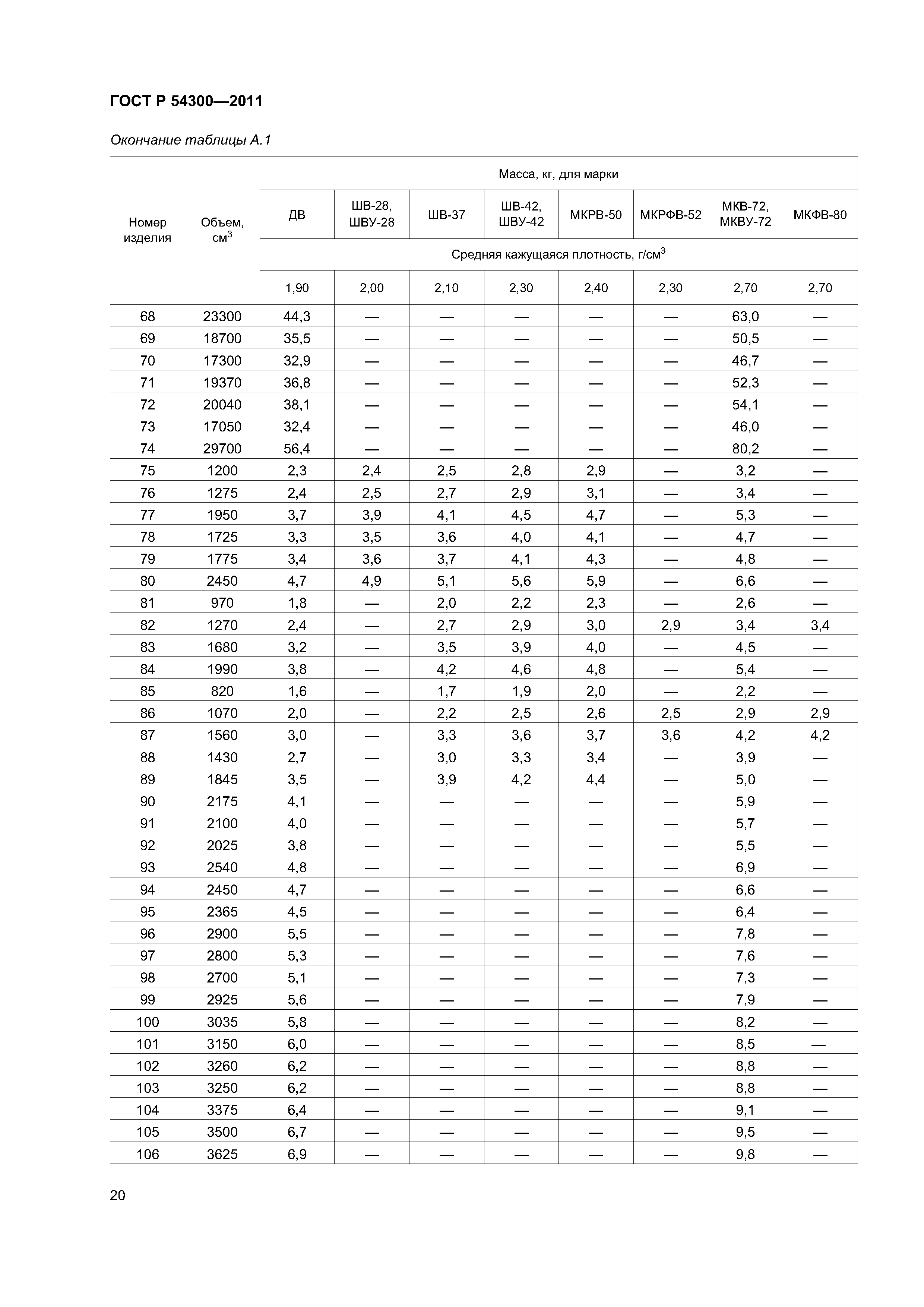 ГОСТ Р 54300-2011